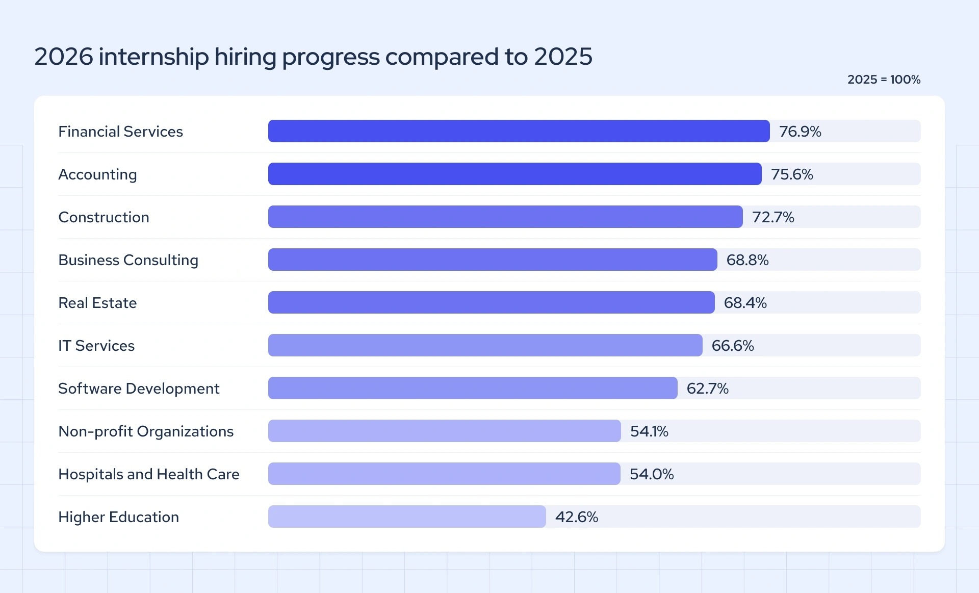 2026-vs-2025-internship-hiring