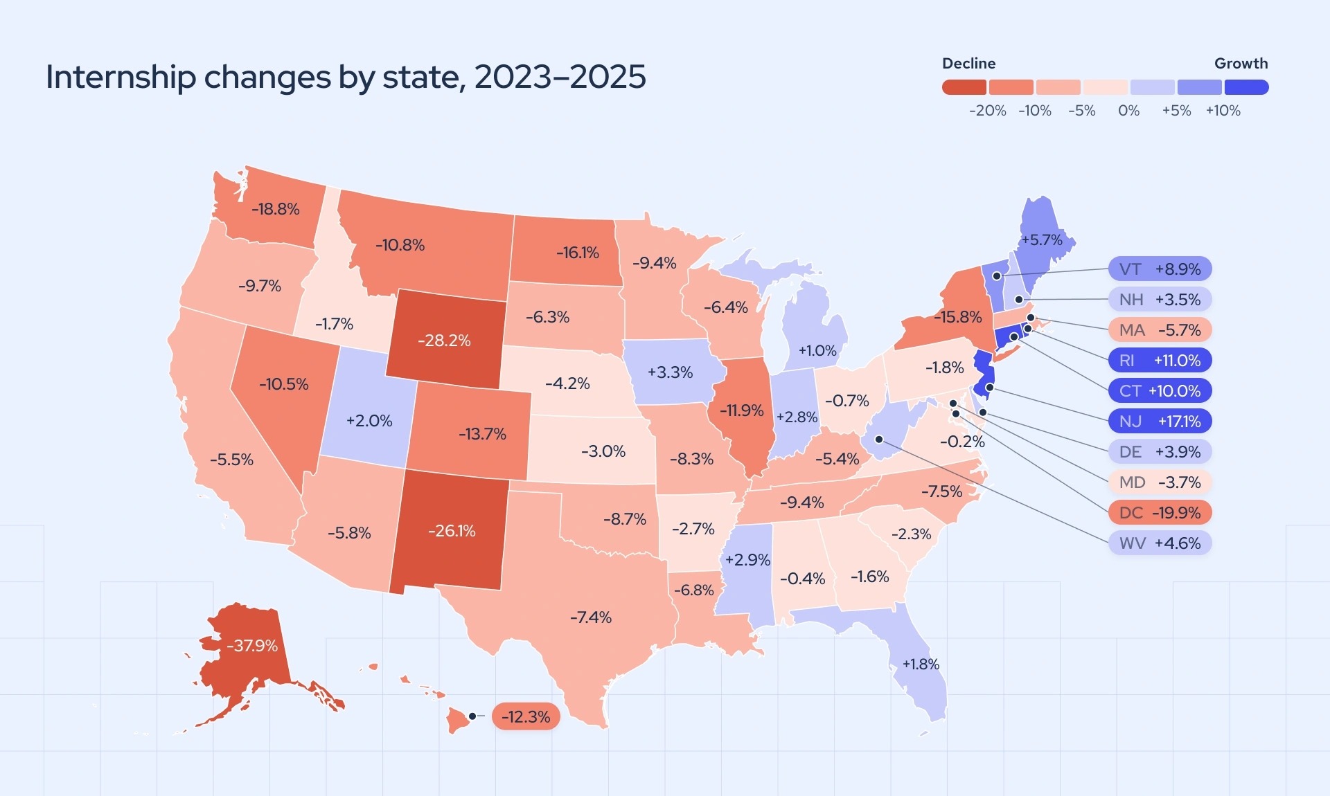 us-internship-changes-by-state-map