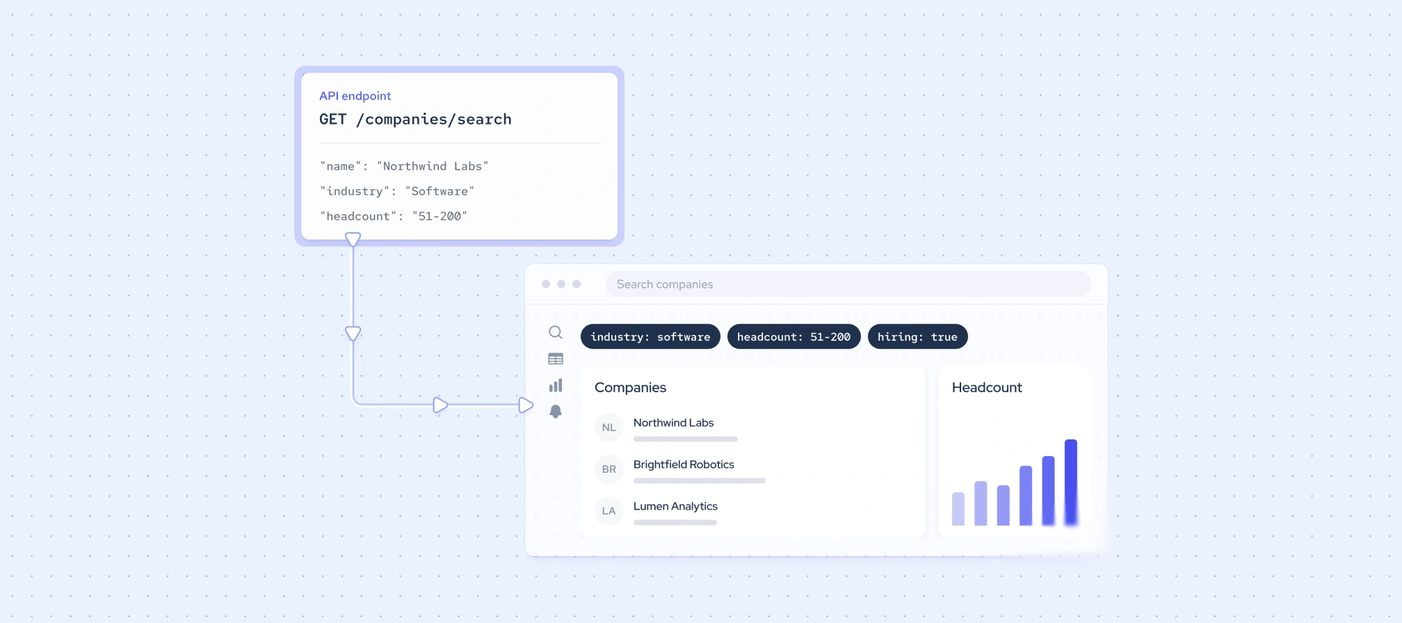 best-b2b-data-apis