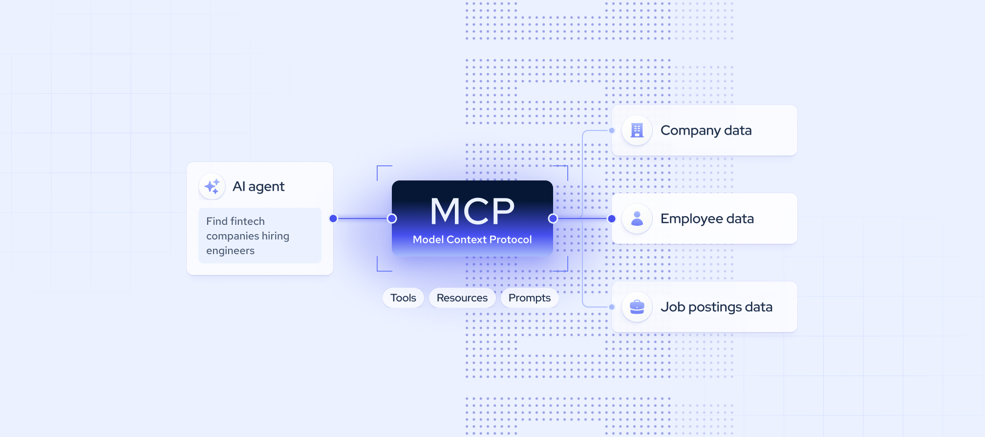 Best MCP for AI