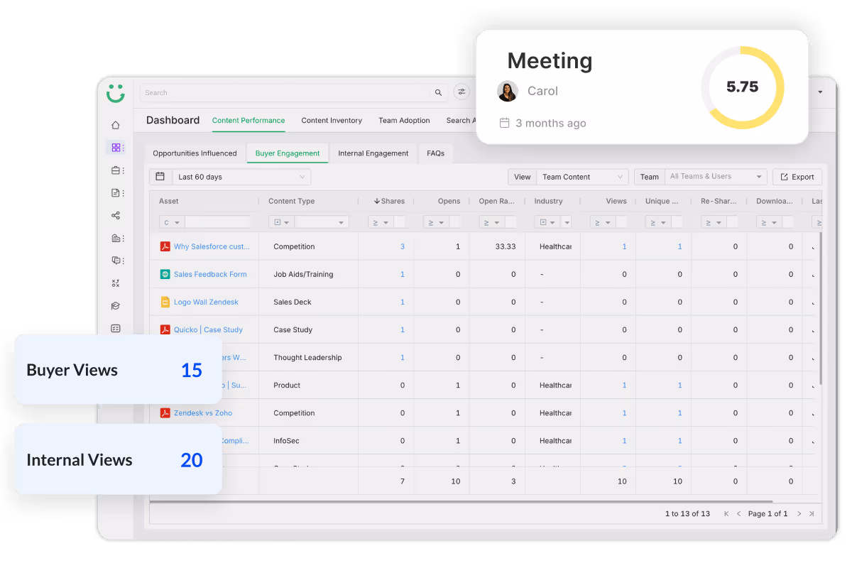 sales-performance-metrics-and-buyer-engagement-insights