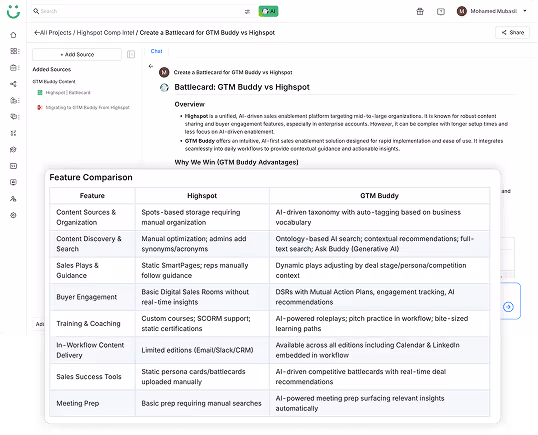 ai-generated-content-drafts-gtmbuddy