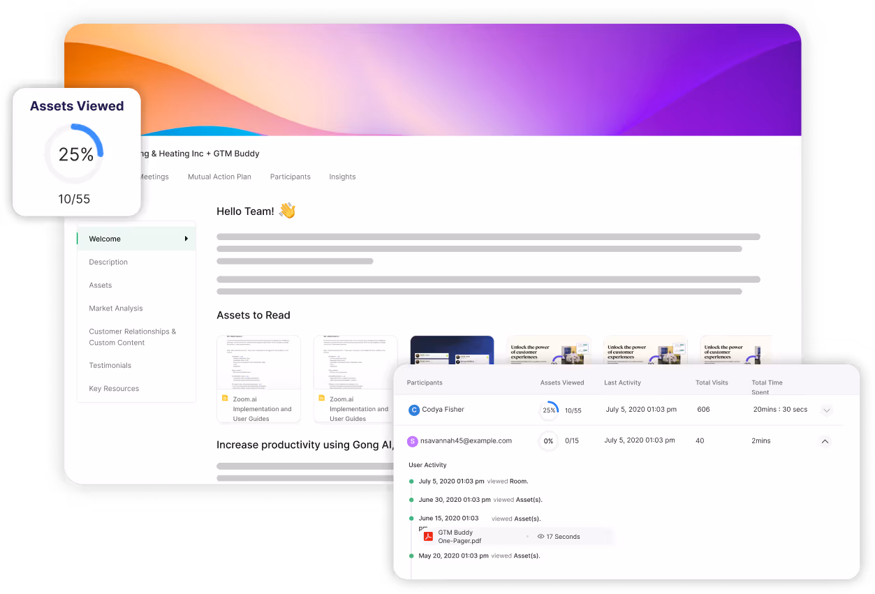 multi-channel-publishing-gtmbuddy