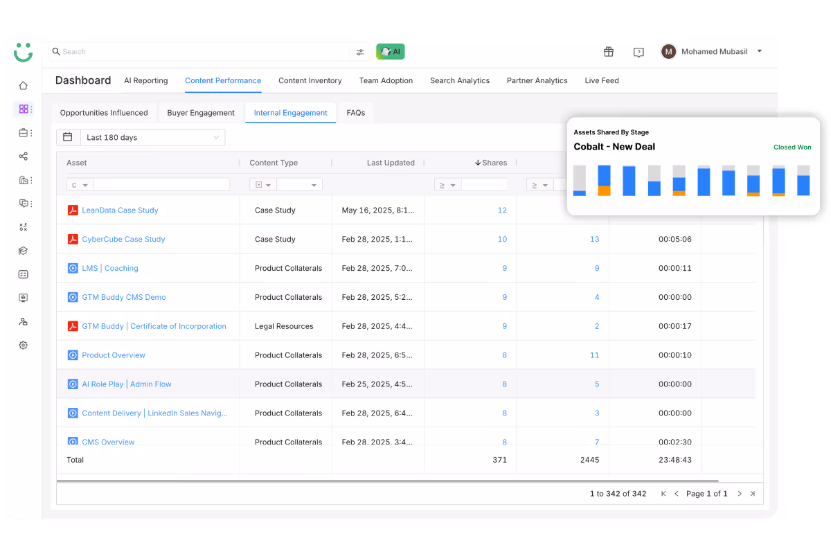 content-performance-analytics-gtmbuddy