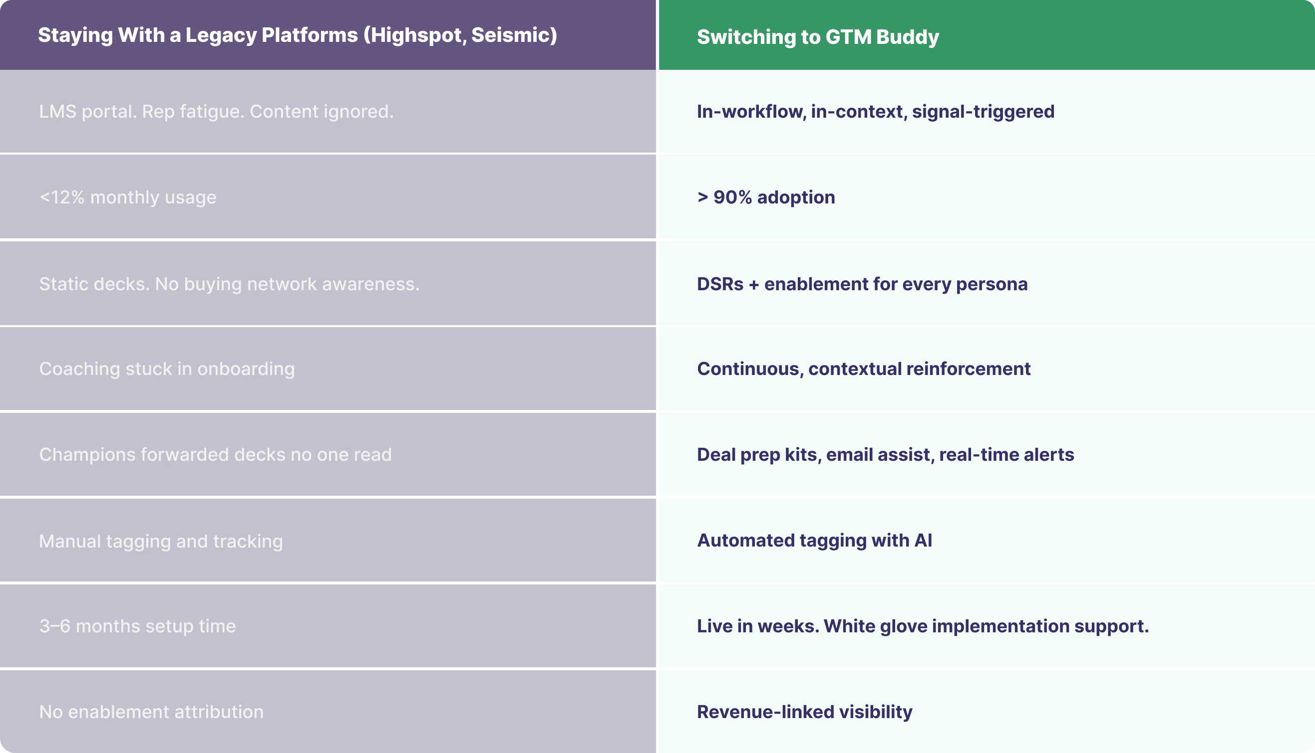 highspot-vs-seismic-vs-gtmbuddy-comparison