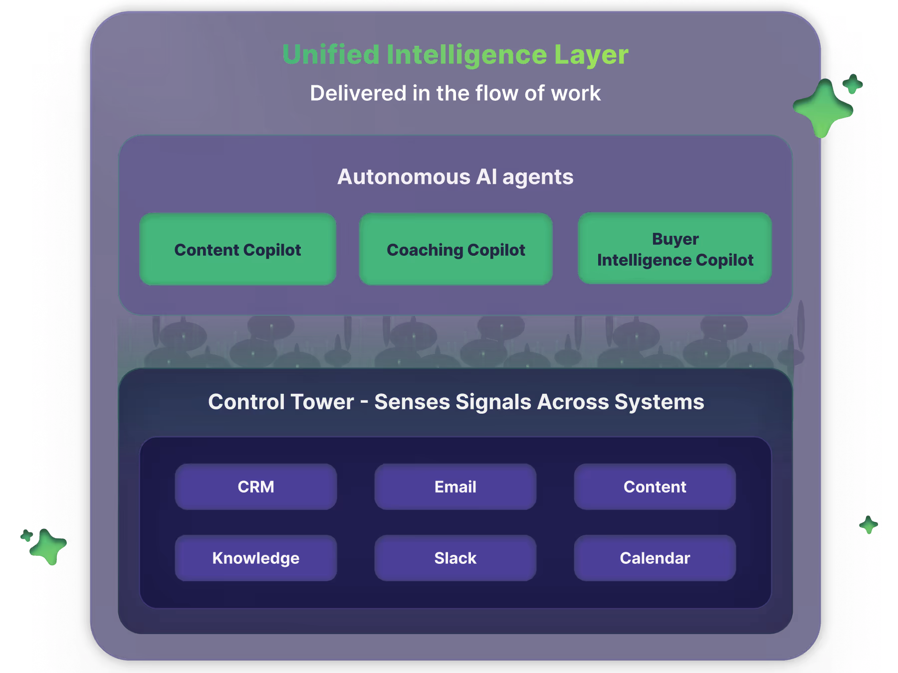 autonomous-revenue-enablement-system-by-gtmbuddy