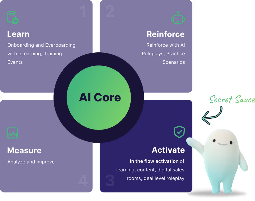 Share the most relevant customer evidence