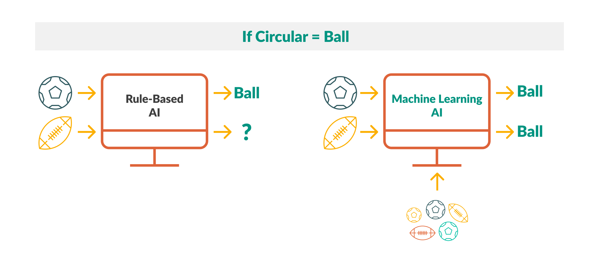 Rule-Based Systems Fall Short