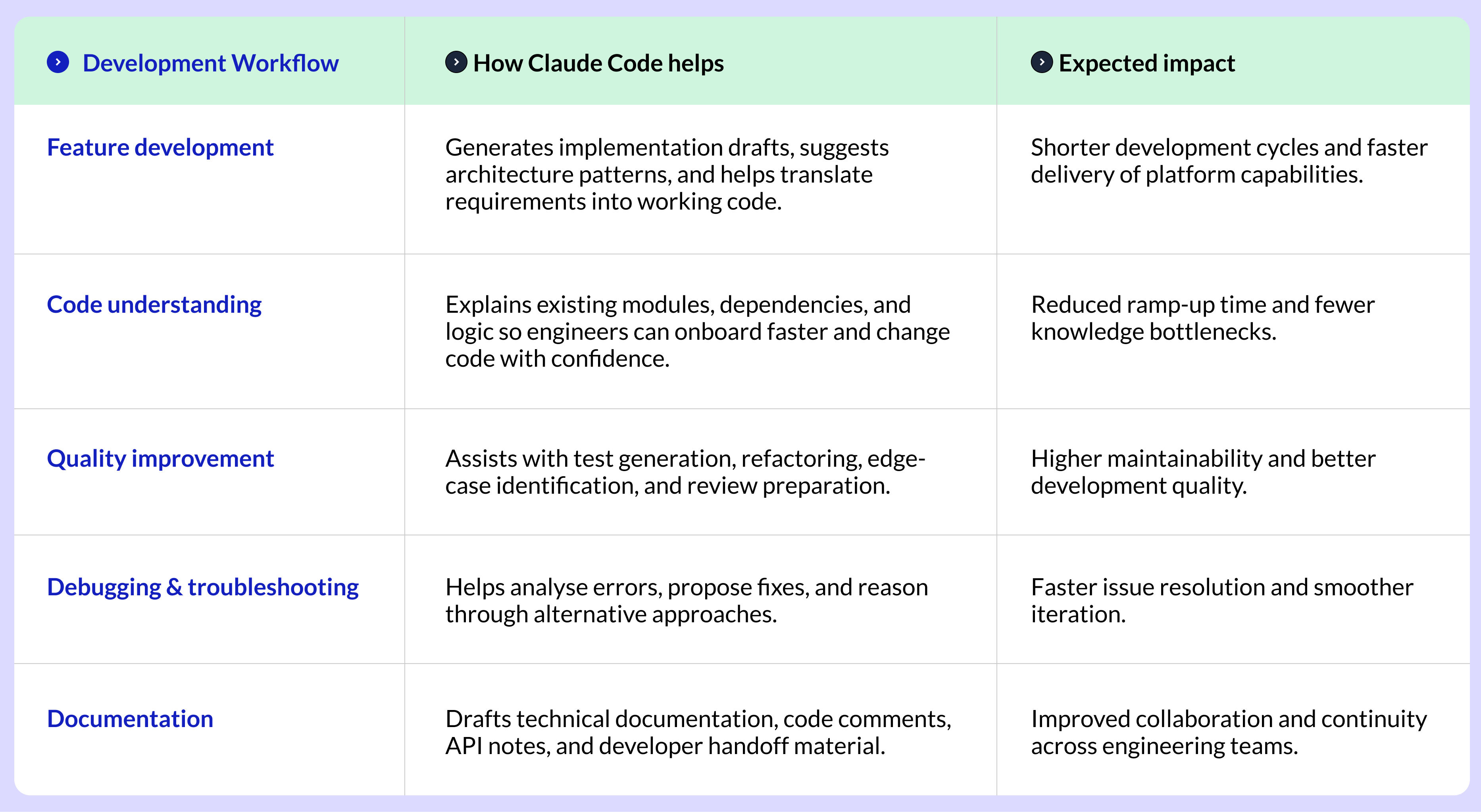 How Claude supports Xovian’s Development