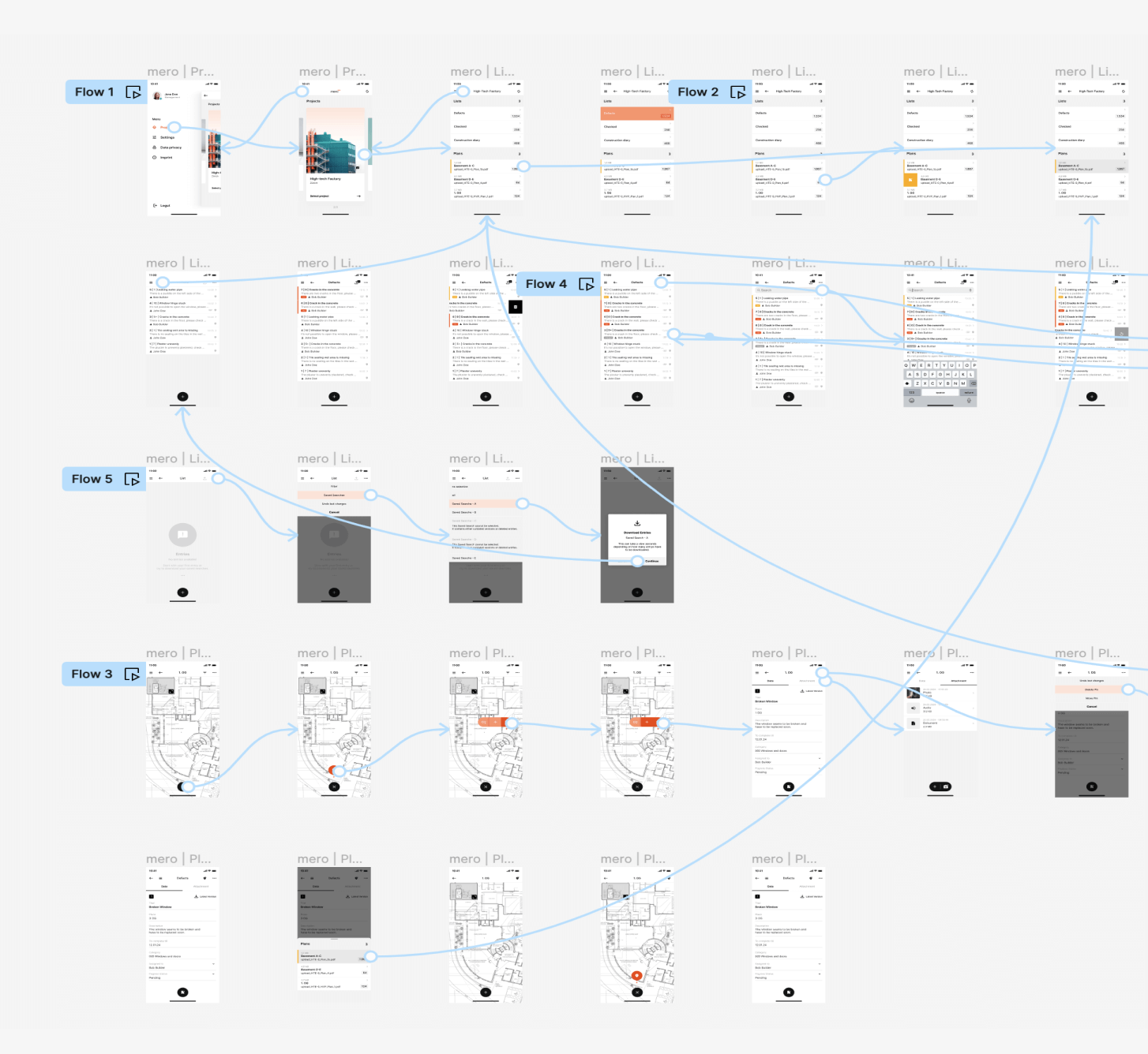 Ansicht in Figma in der Prototype Ansicht. Verschiedene Screens und ihre Flows sind Abgebildet.