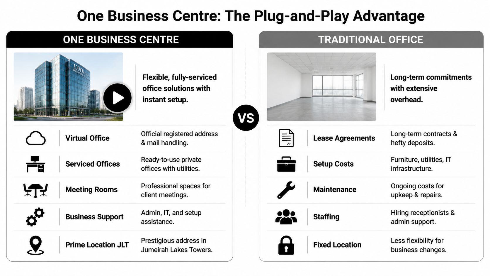A comparison infographic between One Business Centre flexible office solutions and traditional office spaces for businesses.