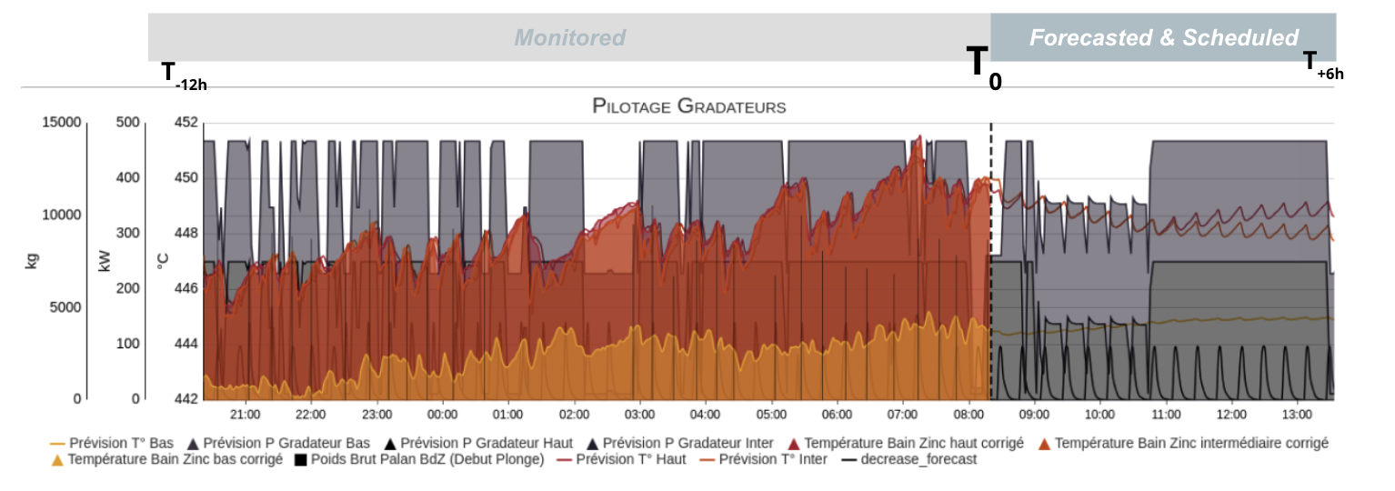 Rendement énergétique postes de relevage