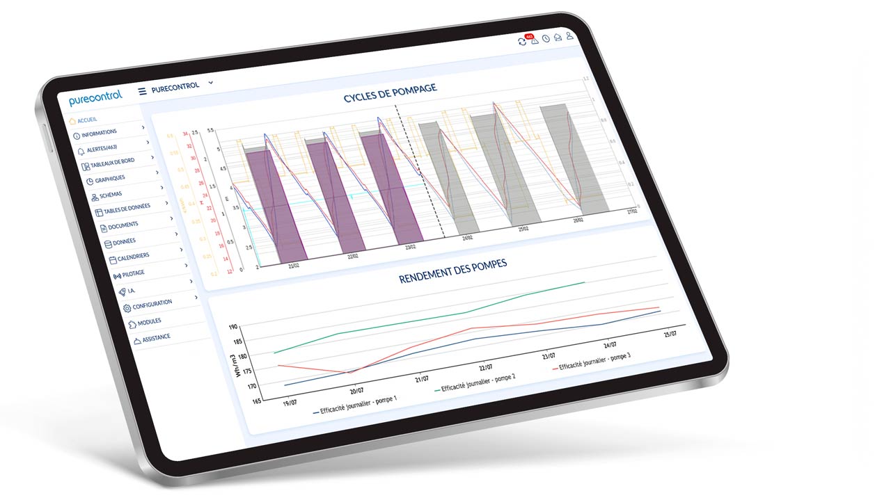 Optimisation du pompage eau potable Purecontrol rendement des pompes