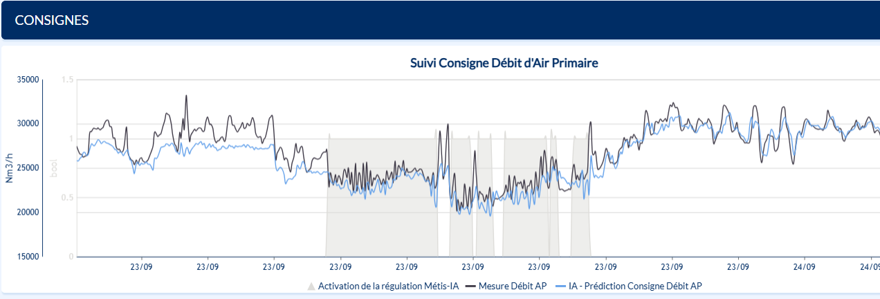 stabiliser combustion UVE vapeur