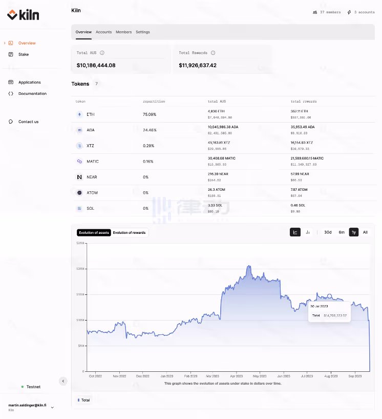 Kiln vs Lido ETH