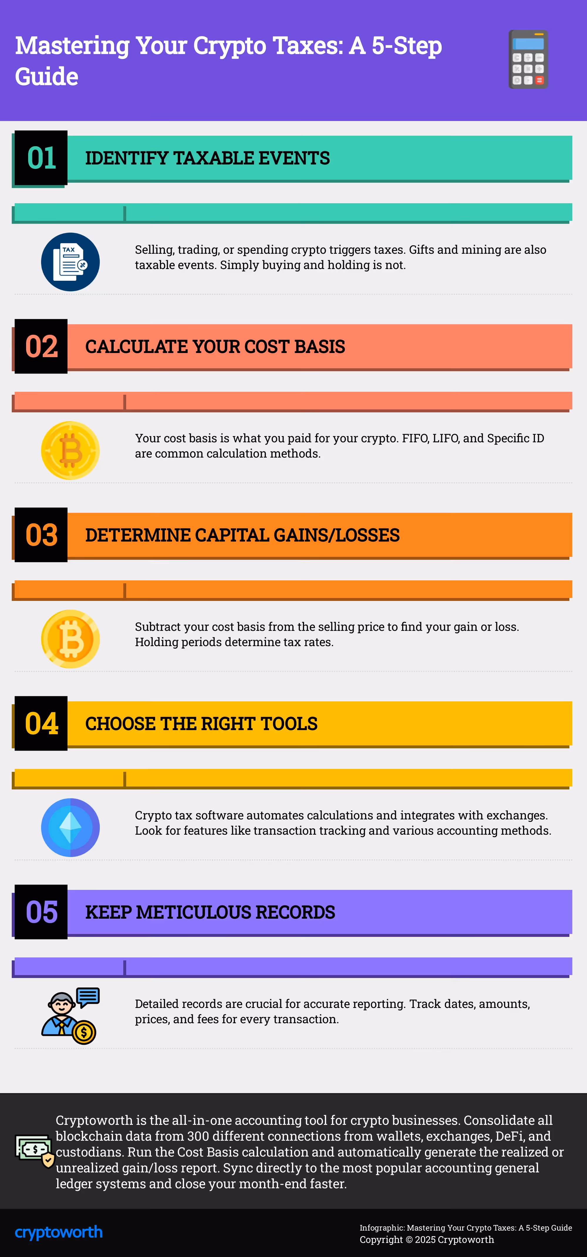 A 5-step infographic guide to managing cryptocurrency taxes.