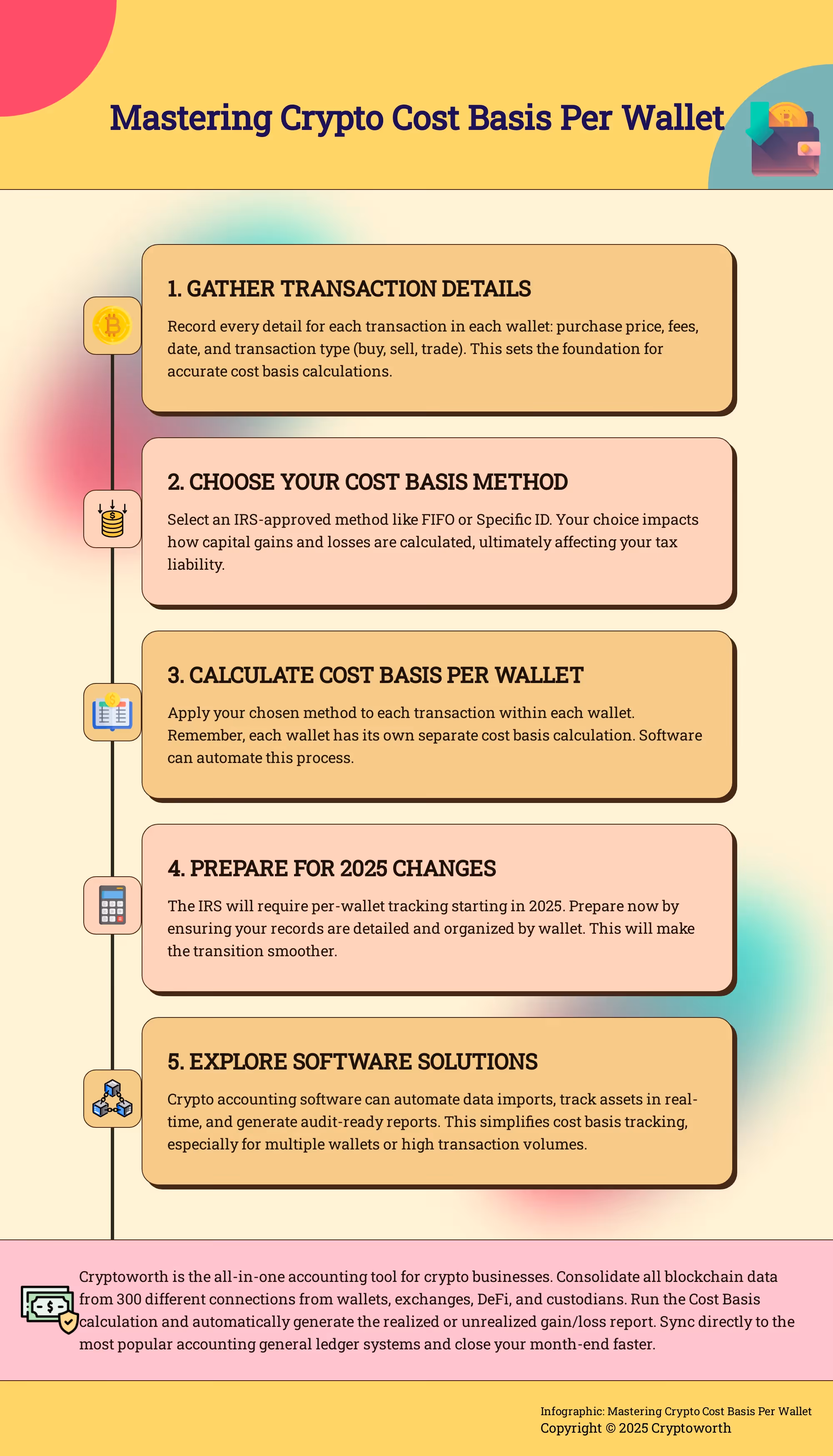 A 5-step guide to calculating and managing crypto cost basis per wallet for accurate tax reporting.