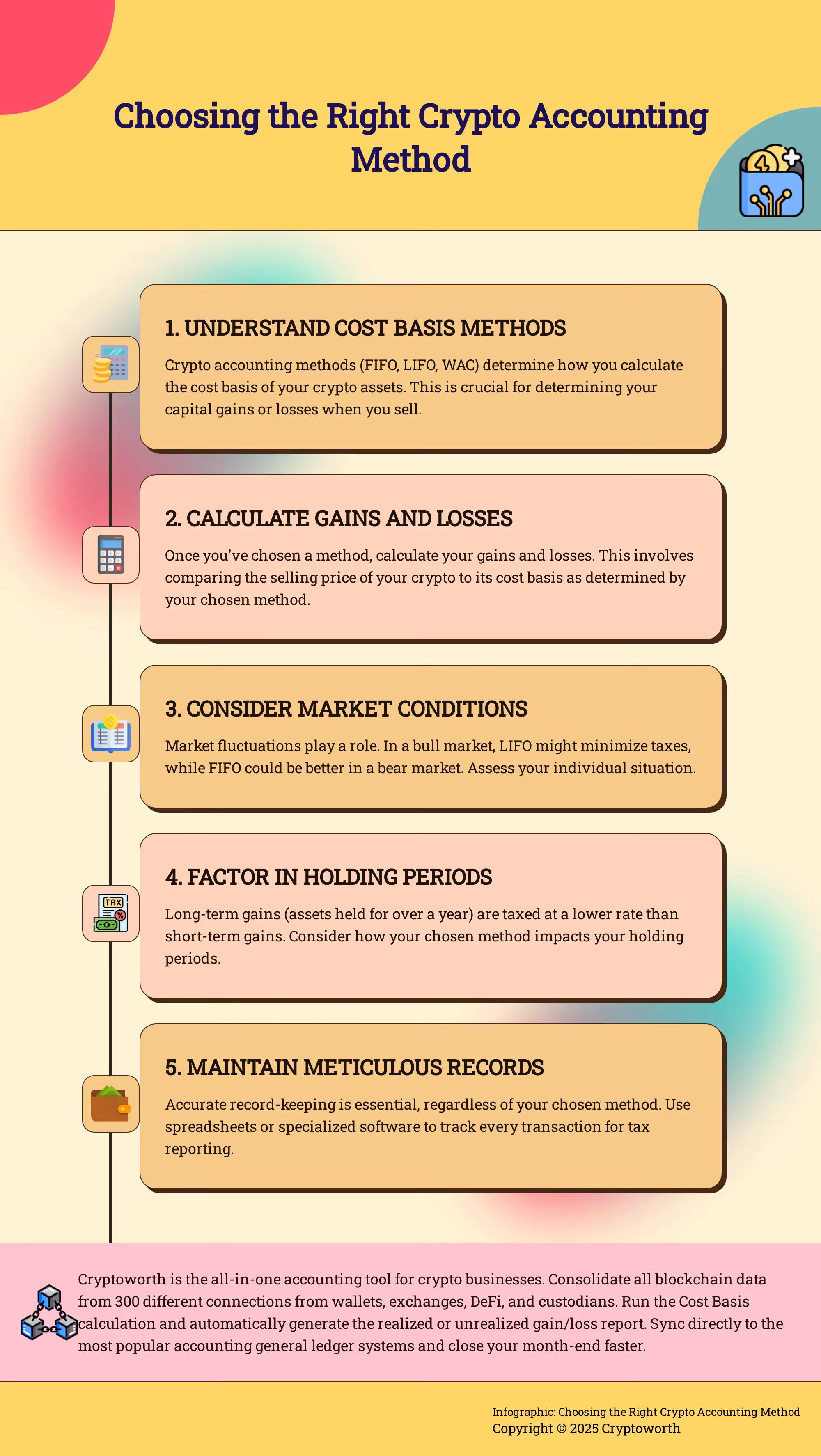 A 5-step guide to choosing the right crypto accounting method for your needs.