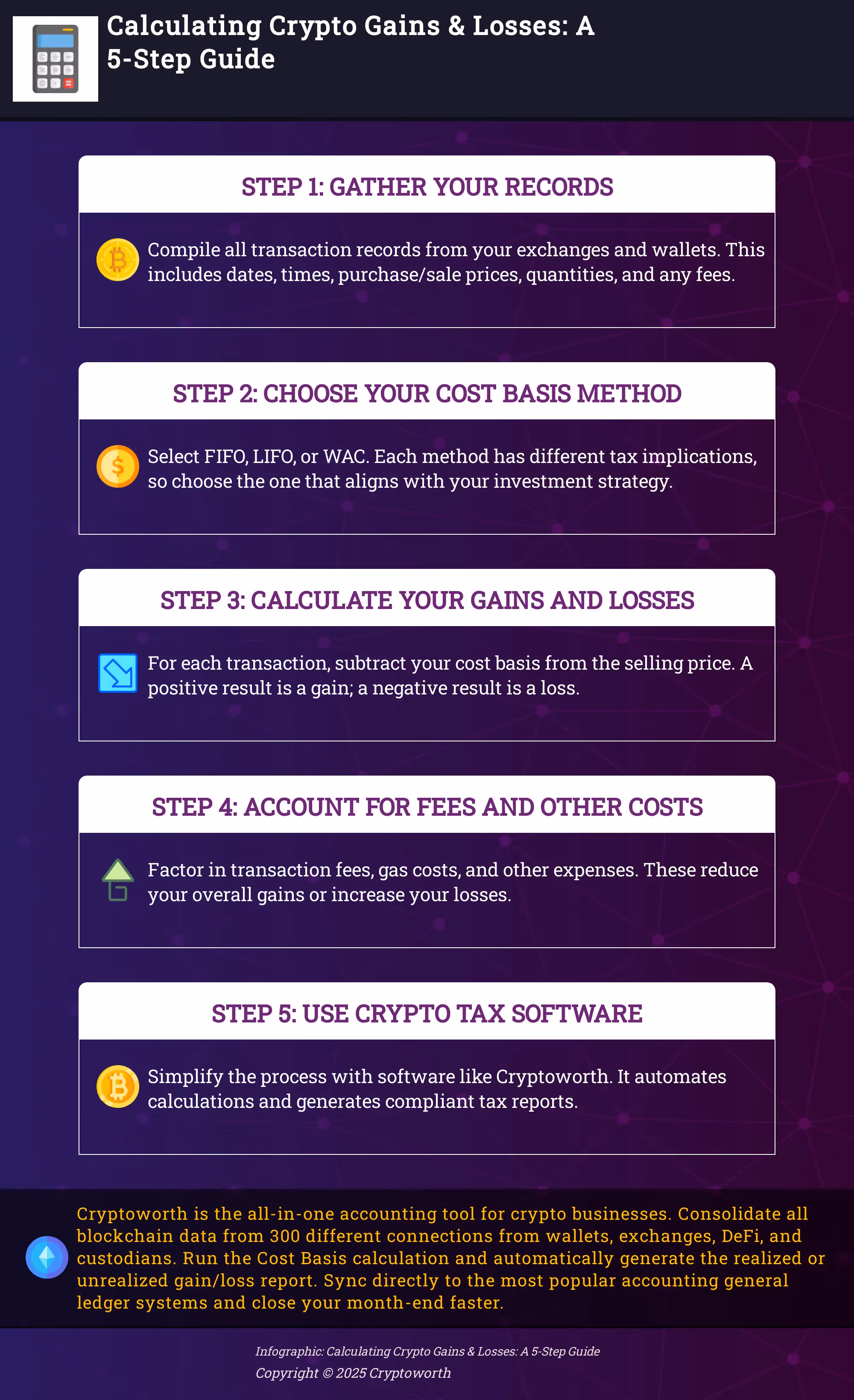 A 5-step infographic guide on calculating cryptocurrency gains and losses for accurate tax reporting.