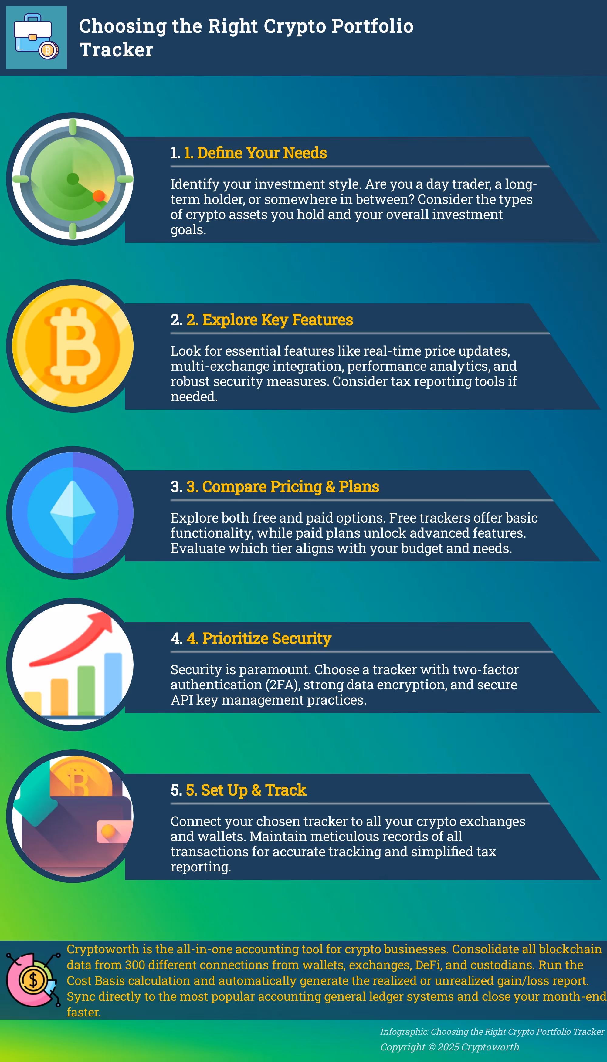 Choosing the Right Crypto Portfolio Tracker Infographic guiding users through choosing a crypto portfolio tracker
