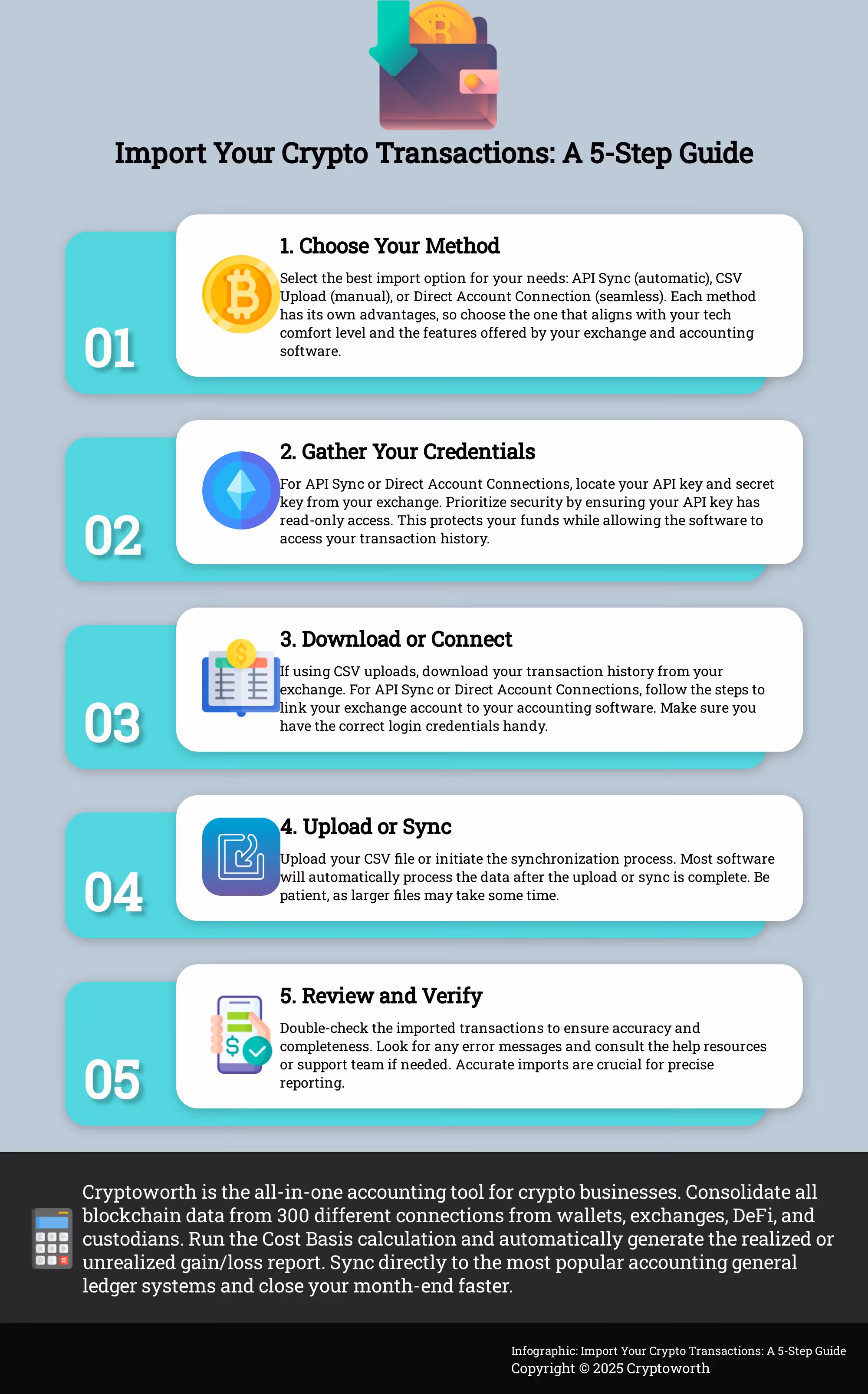 Import Your Crypto Transactions: A 5-Step Guide A 5-step infographic explaining how to import crypto transactions for accounting.