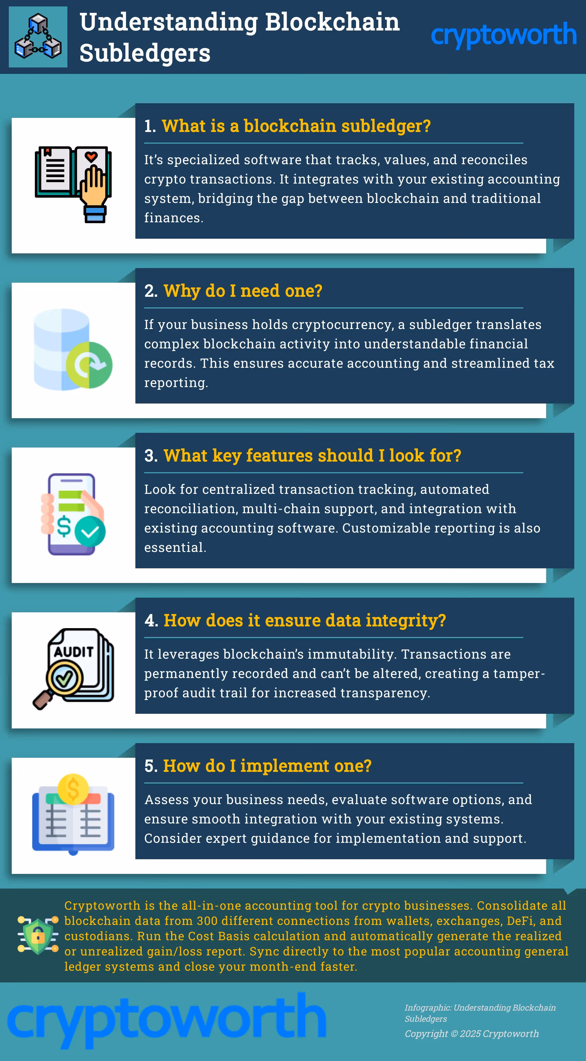 Understanding Blockchain Subledgers A 5-question Q&A infographic explaining blockchain subledgers and their benefits for businesses.