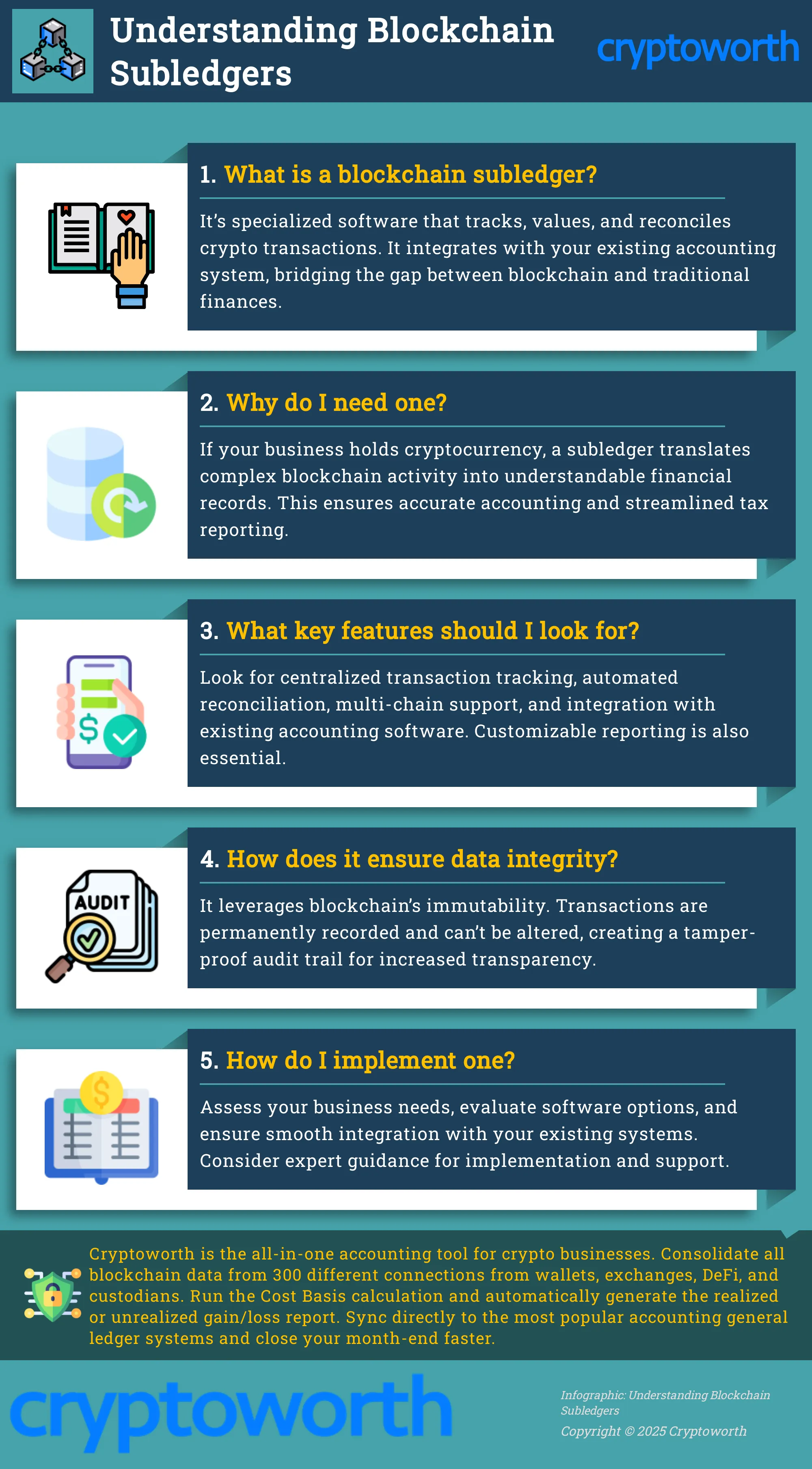 A 5-question Q&A infographic explaining blockchain subledgers and their benefits for businesses.