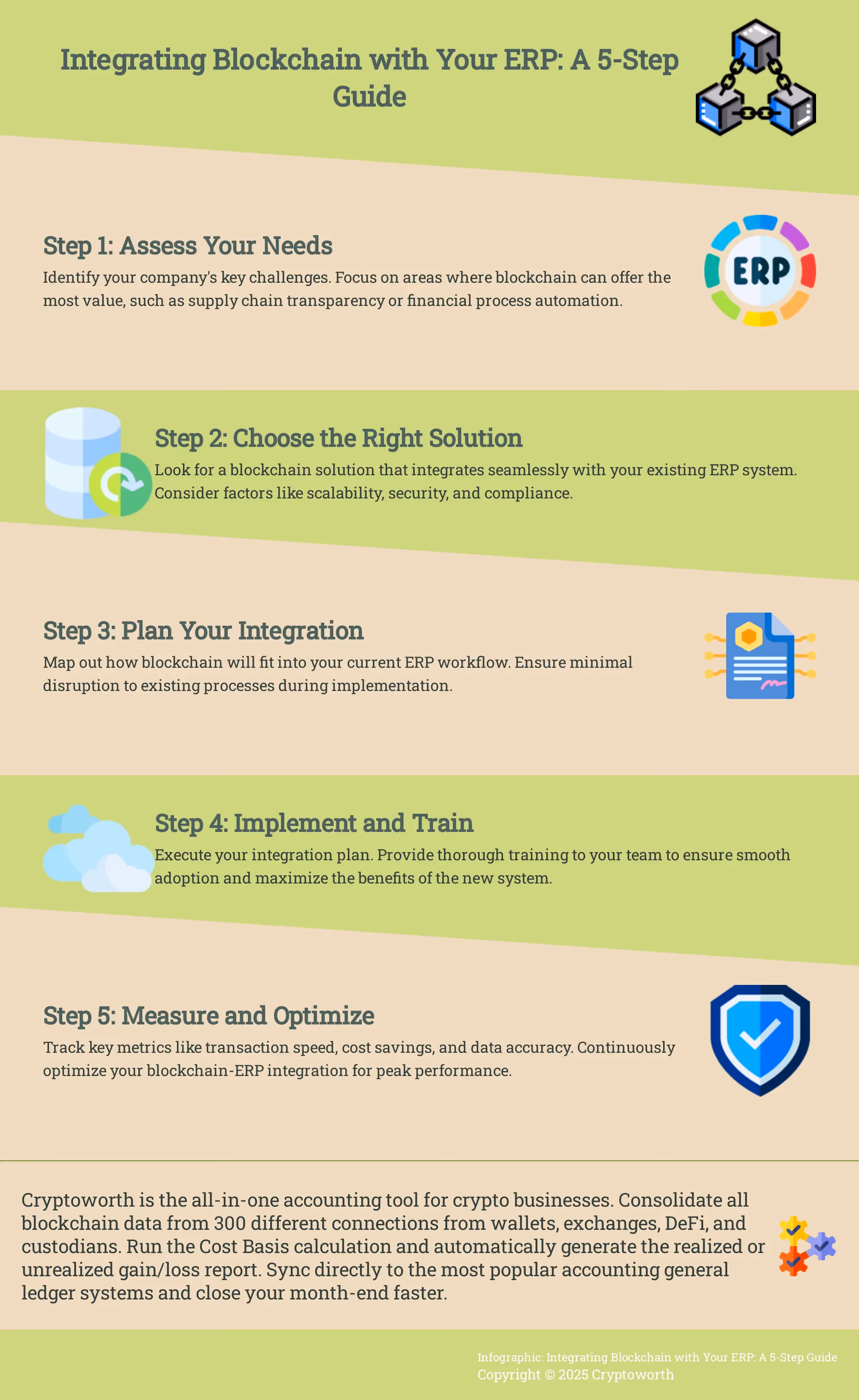 Integrating Blockchain with Your ERP: A 5-Step Guide Infographic outlining 5 steps to integrate blockchain with ERP systems.