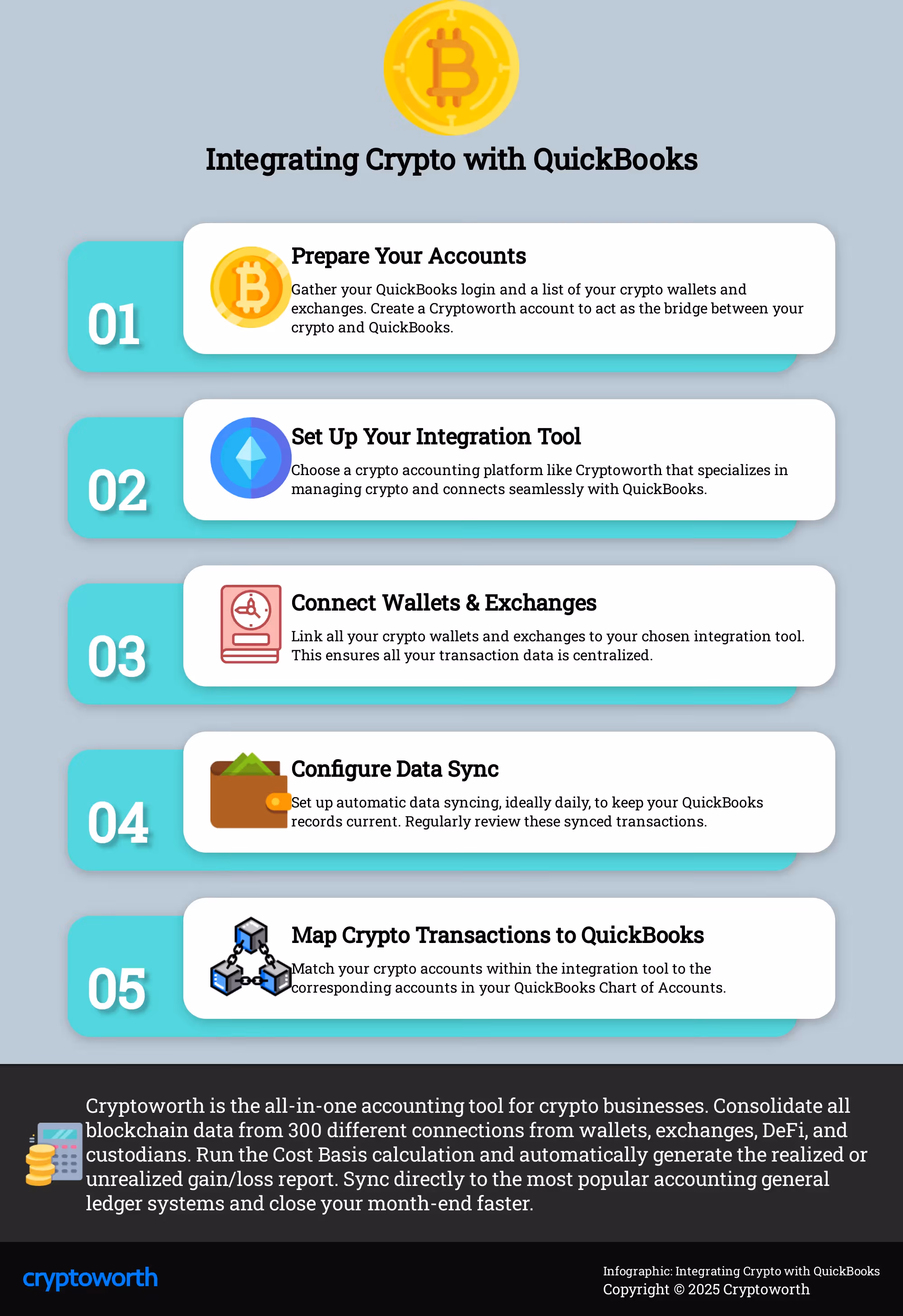 Integrating Crypto with QuickBooks A 5-step guide to integrating crypto data with QuickBooks for streamlined accounting.