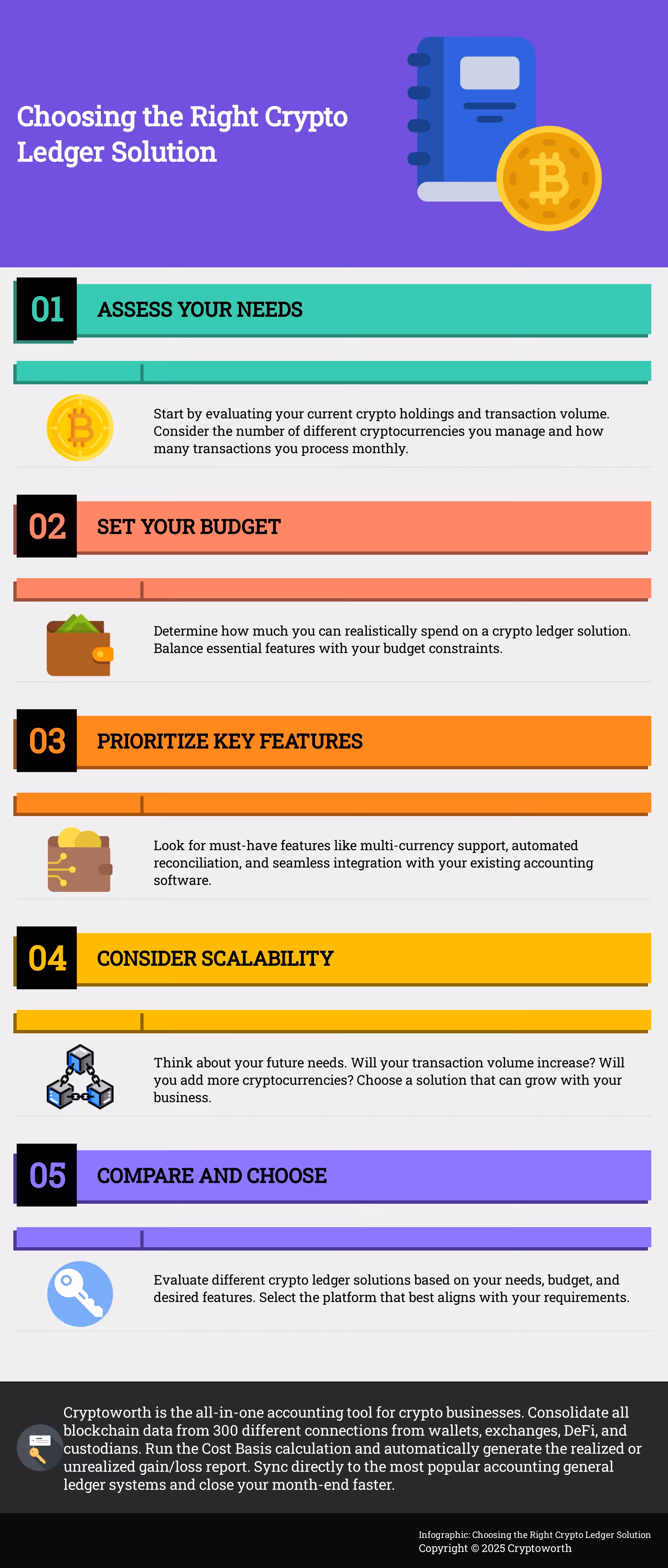 A 5-step guide to selecting a crypto ledger solution.