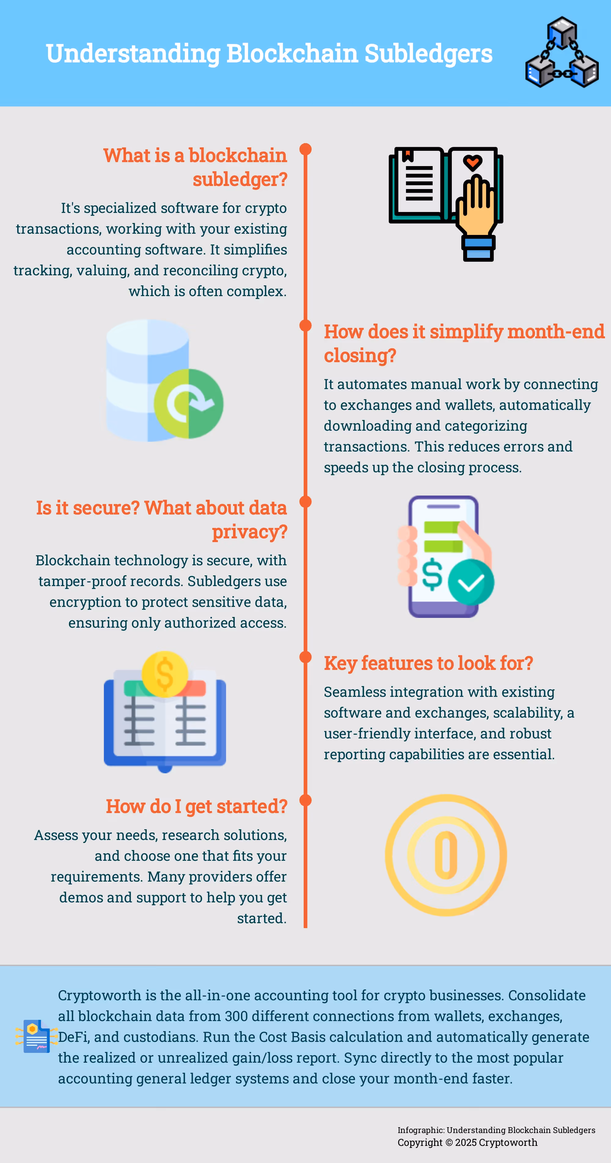 Understanding Crypto Subledgers Infographic explaining the benefits and uses of crypto subledgers