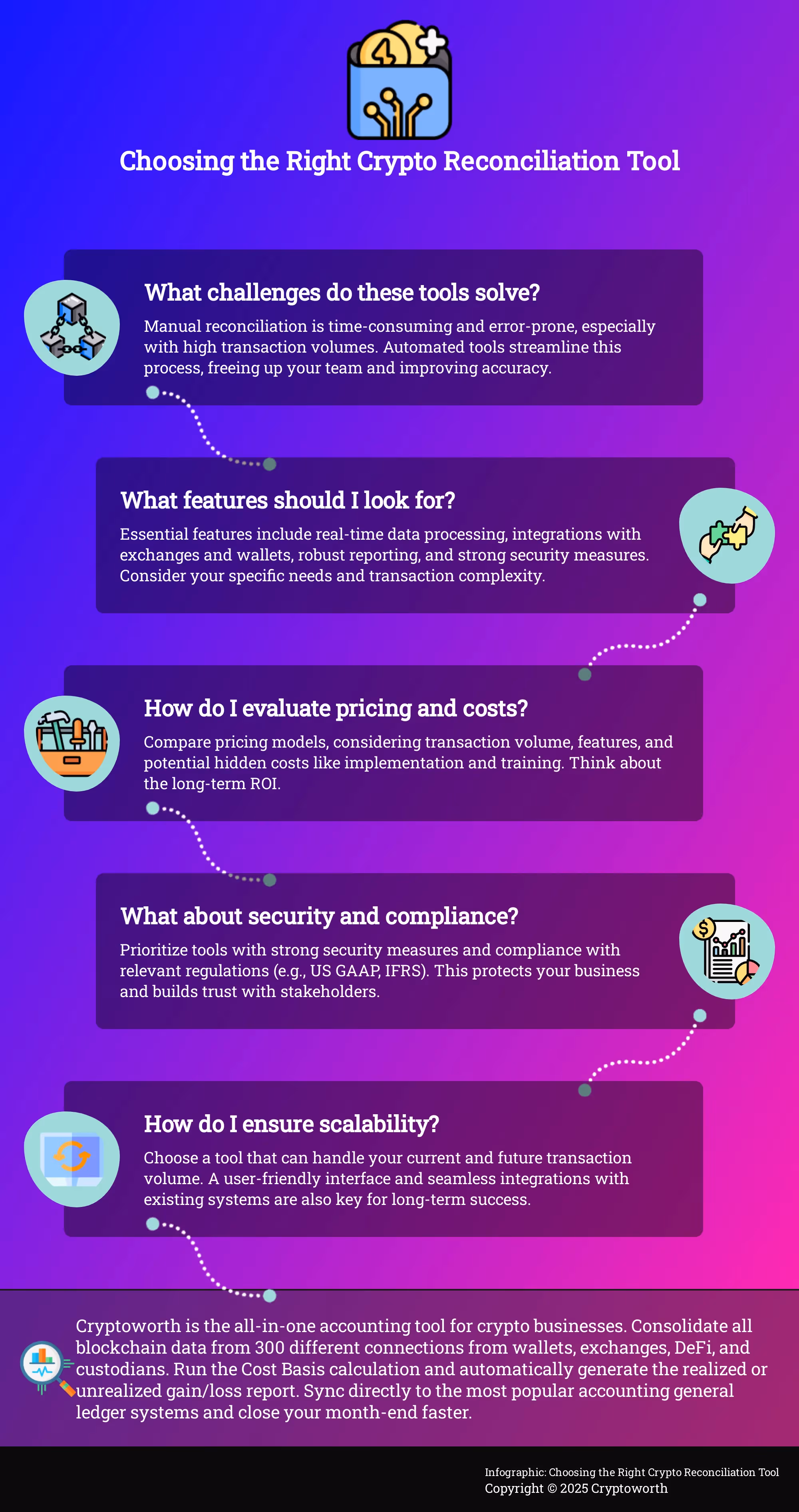 Infographic guiding businesses through the key considerations for selecting a crypto reconciliation tool.