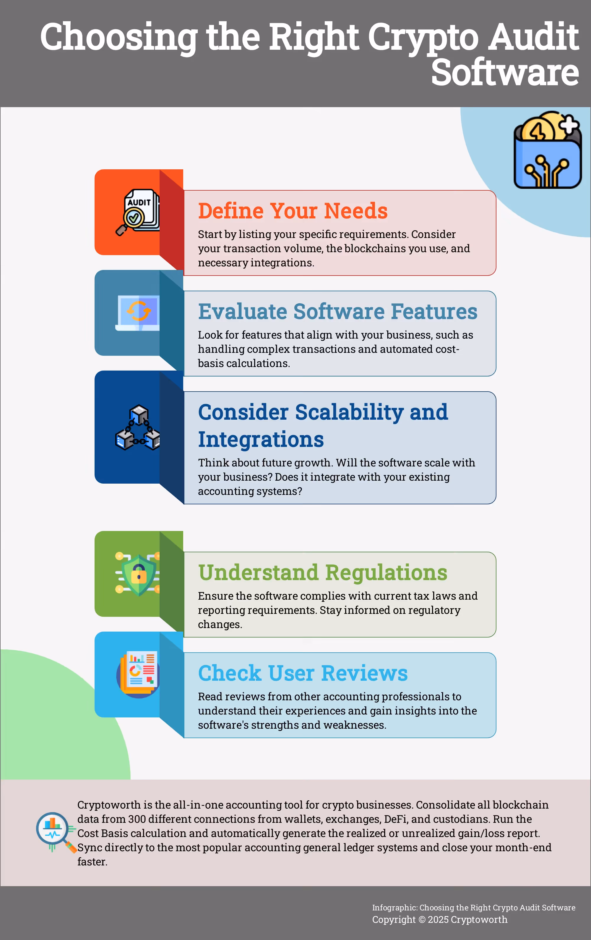 Choosing the Right Crypto Audit Software A 5-step guide to choosing crypto audit software