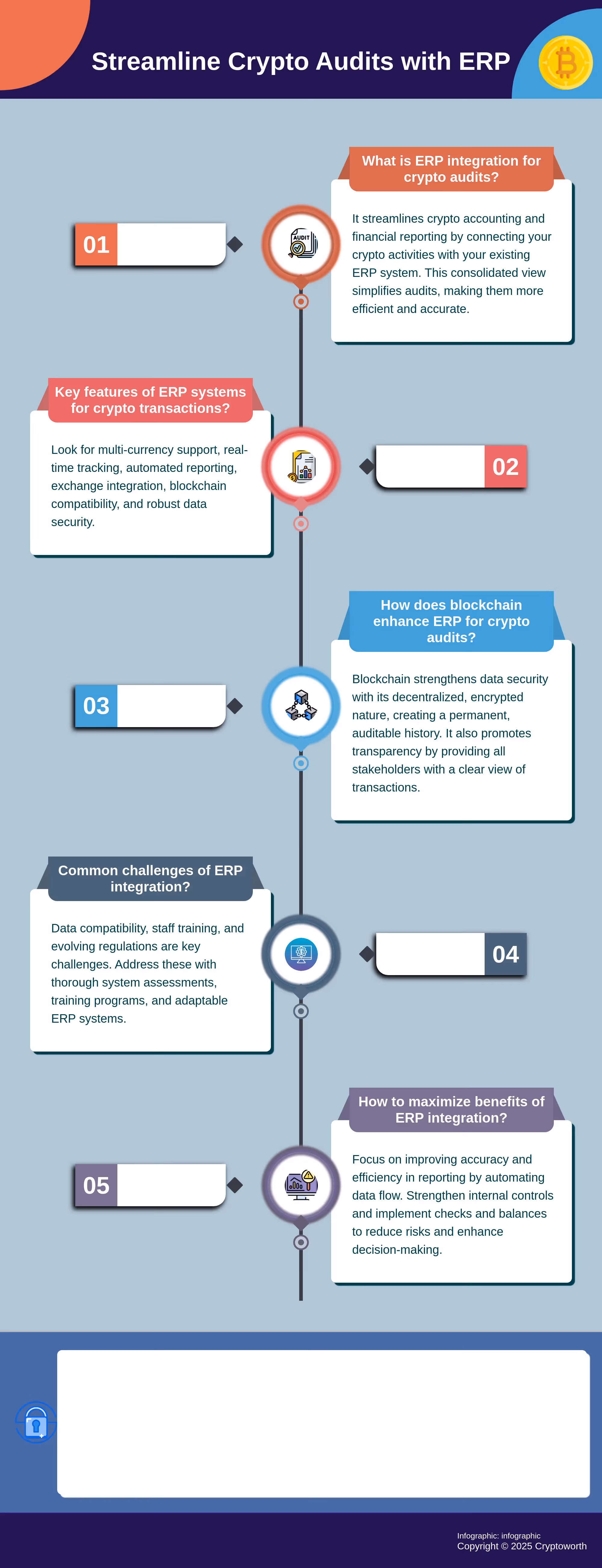 Streamline Crypto Audits with ERP Infographic explaining the benefits of ERP integration for crypto audits