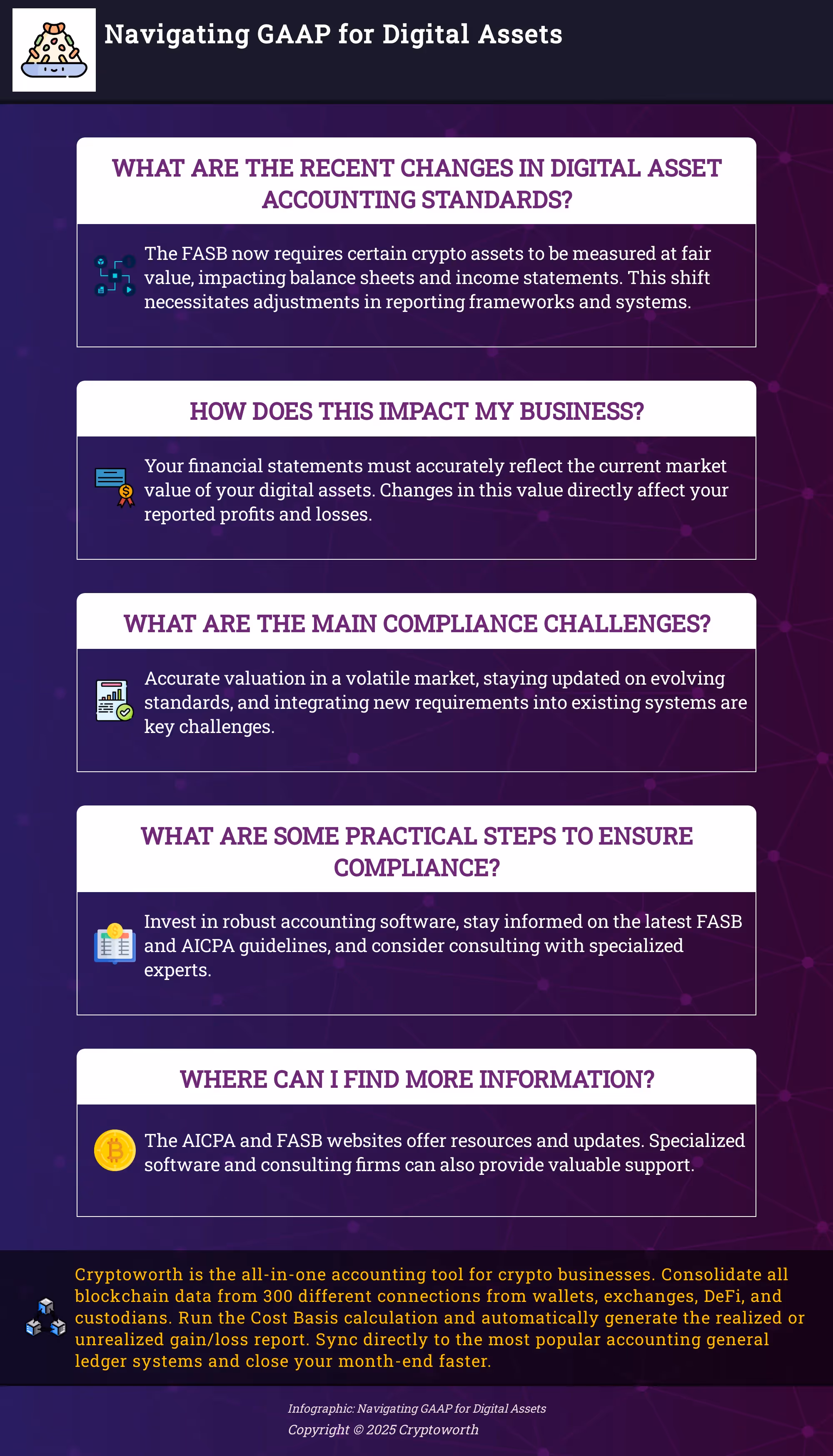 Navigating GAAP for Digital Assets Infographic explaining key aspects of GAAP compliance for digital assets.