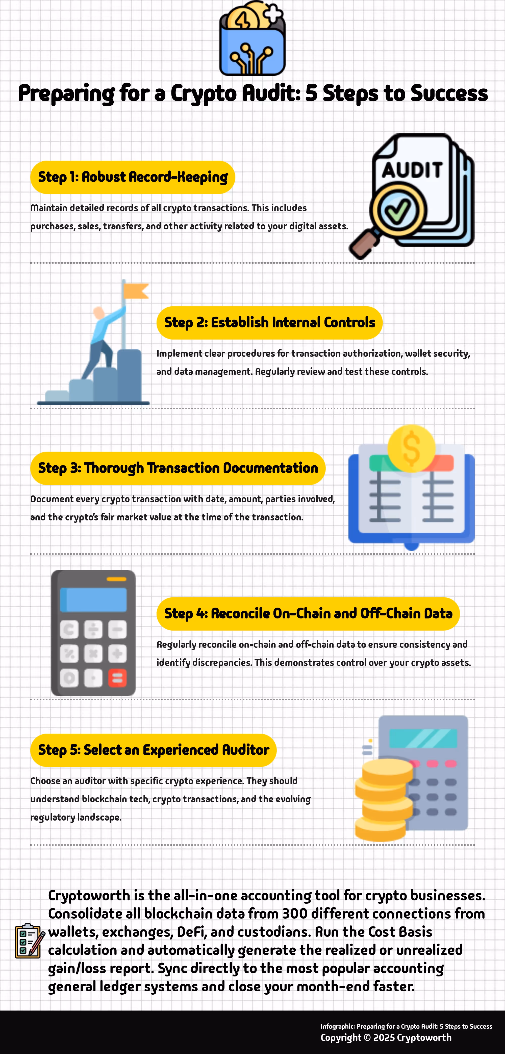 Preparing for a Crypto Audit: 5 Steps to Success Infographic outlining 5 key steps to prepare for a crypto audit.