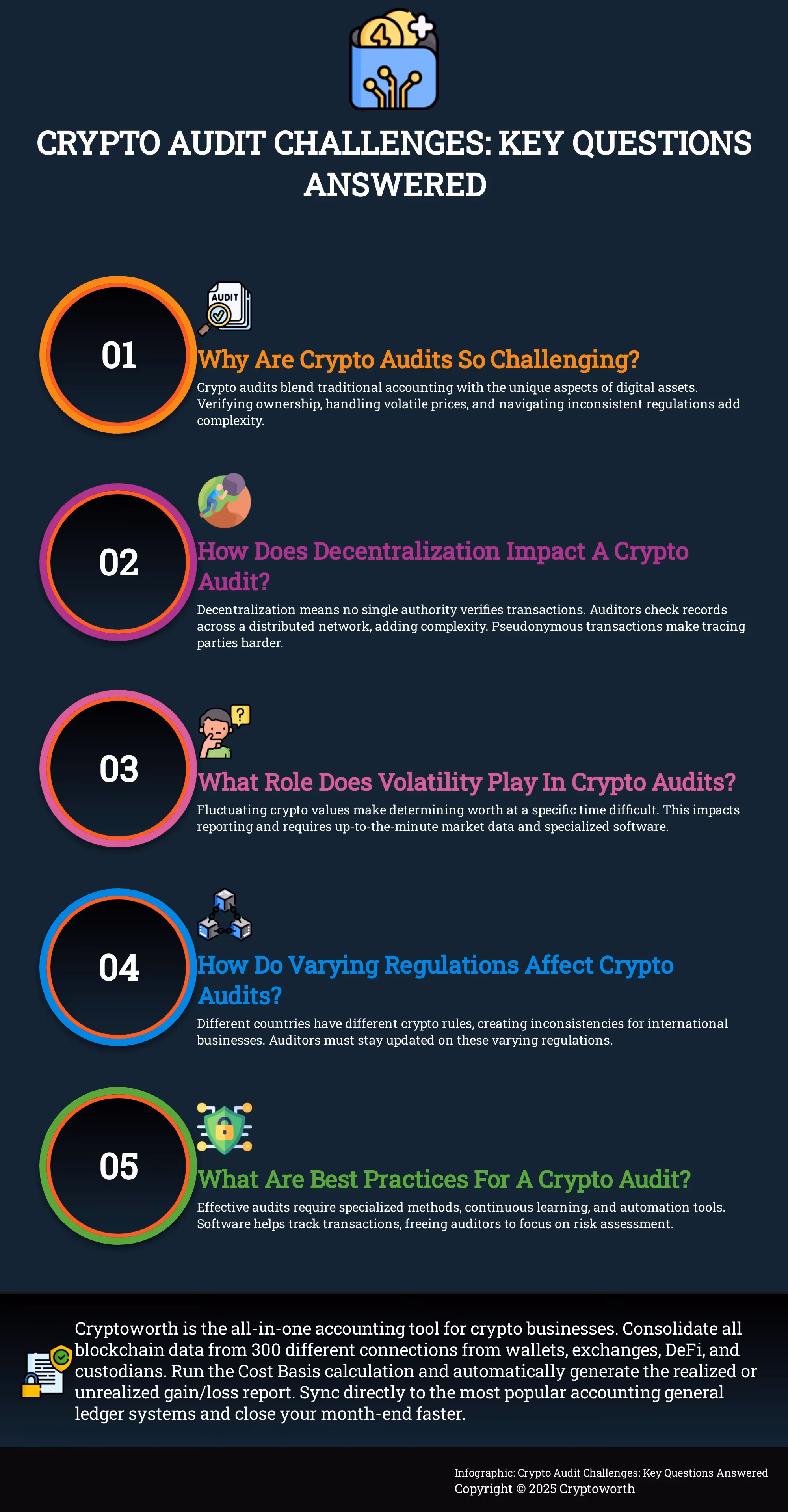Infographic addressing key challenges in cryptocurrency audits.