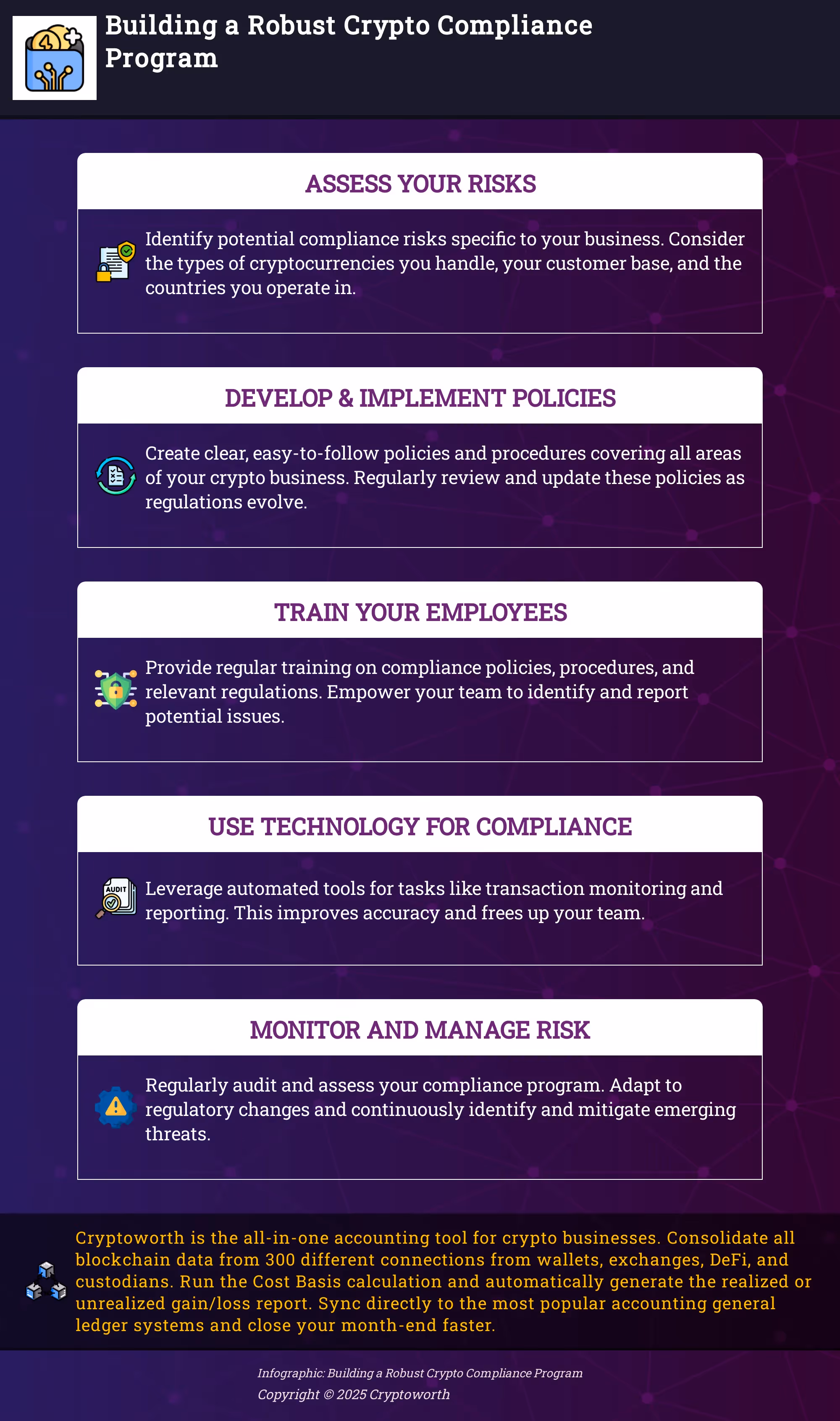 Building a Robust Crypto Compliance Program Infographic outlining 5 key steps to build a robust crypto compliance program