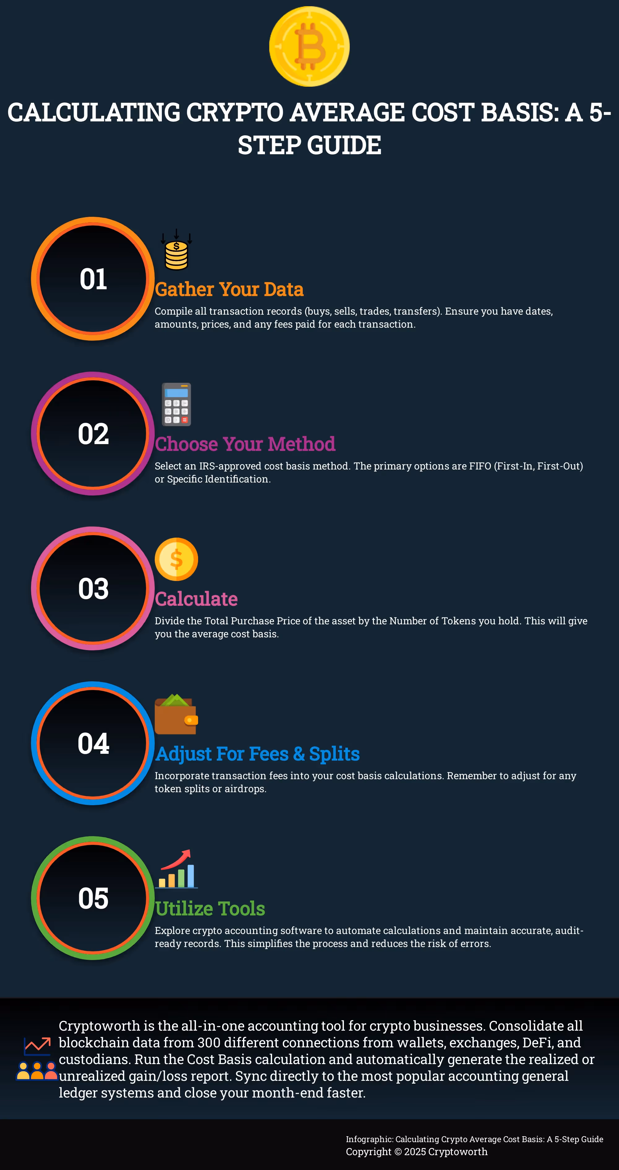 Calculating Crypto Average Cost Basis: A 5-Step Guide A 5-step guide to calculating crypto average cost basis for accurate financial reporting and tax compliance.