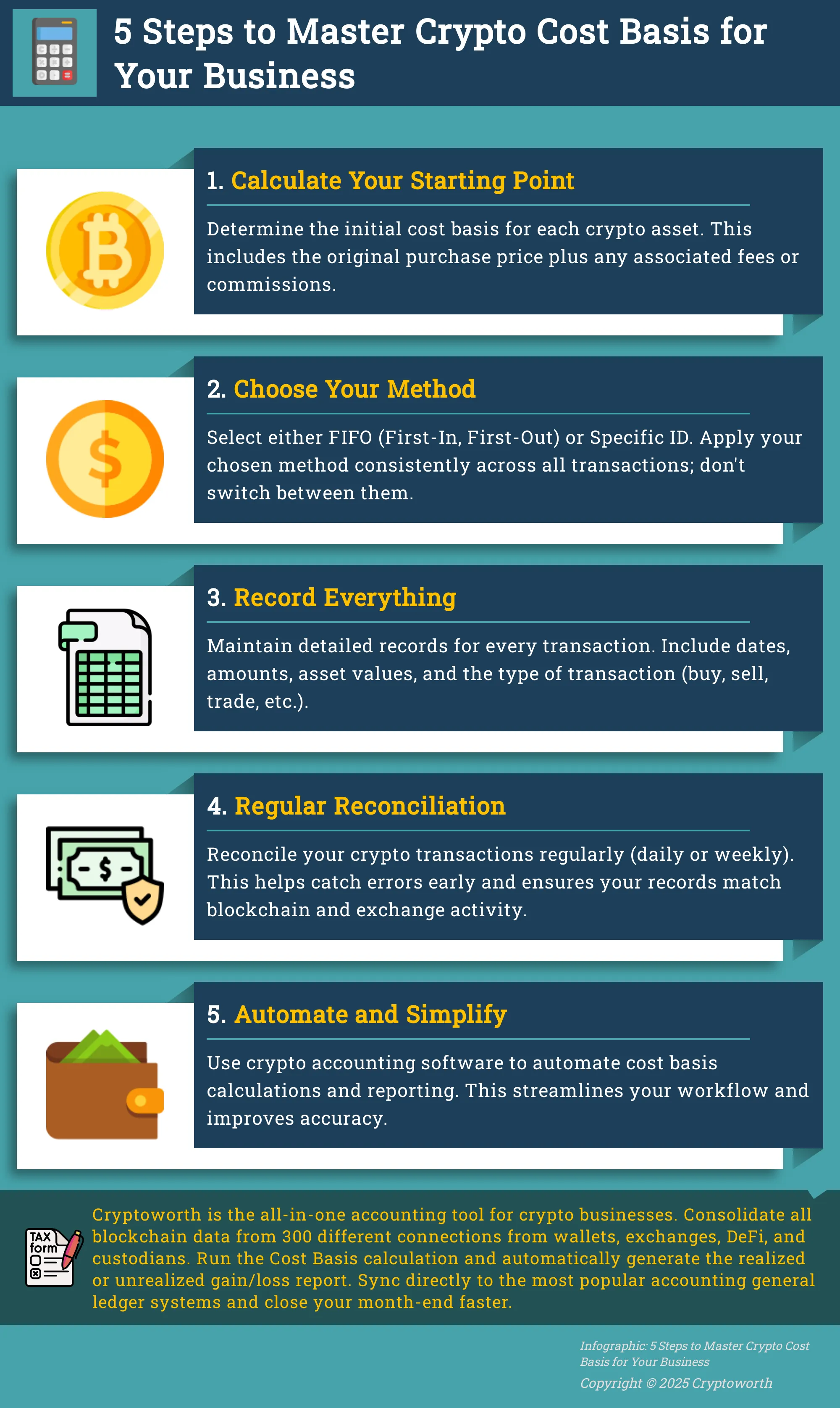 Infographic outlining 5 steps to manage crypto cost basis.