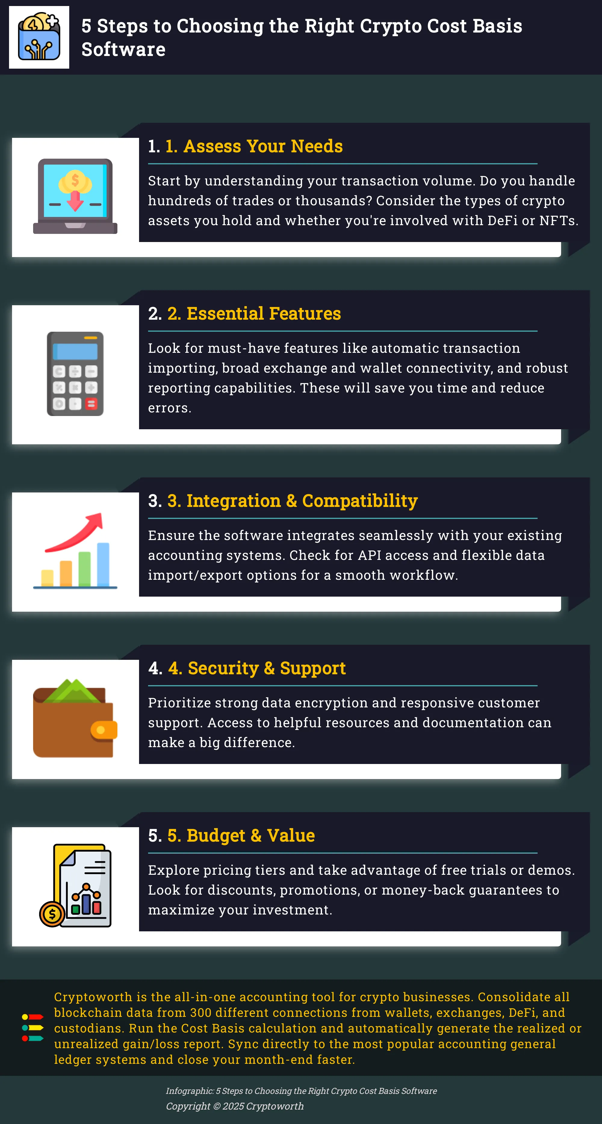 5 Steps to Choosing the Right Crypto Cost Basis Software Infographic guiding users through choosing crypto cost basis software
