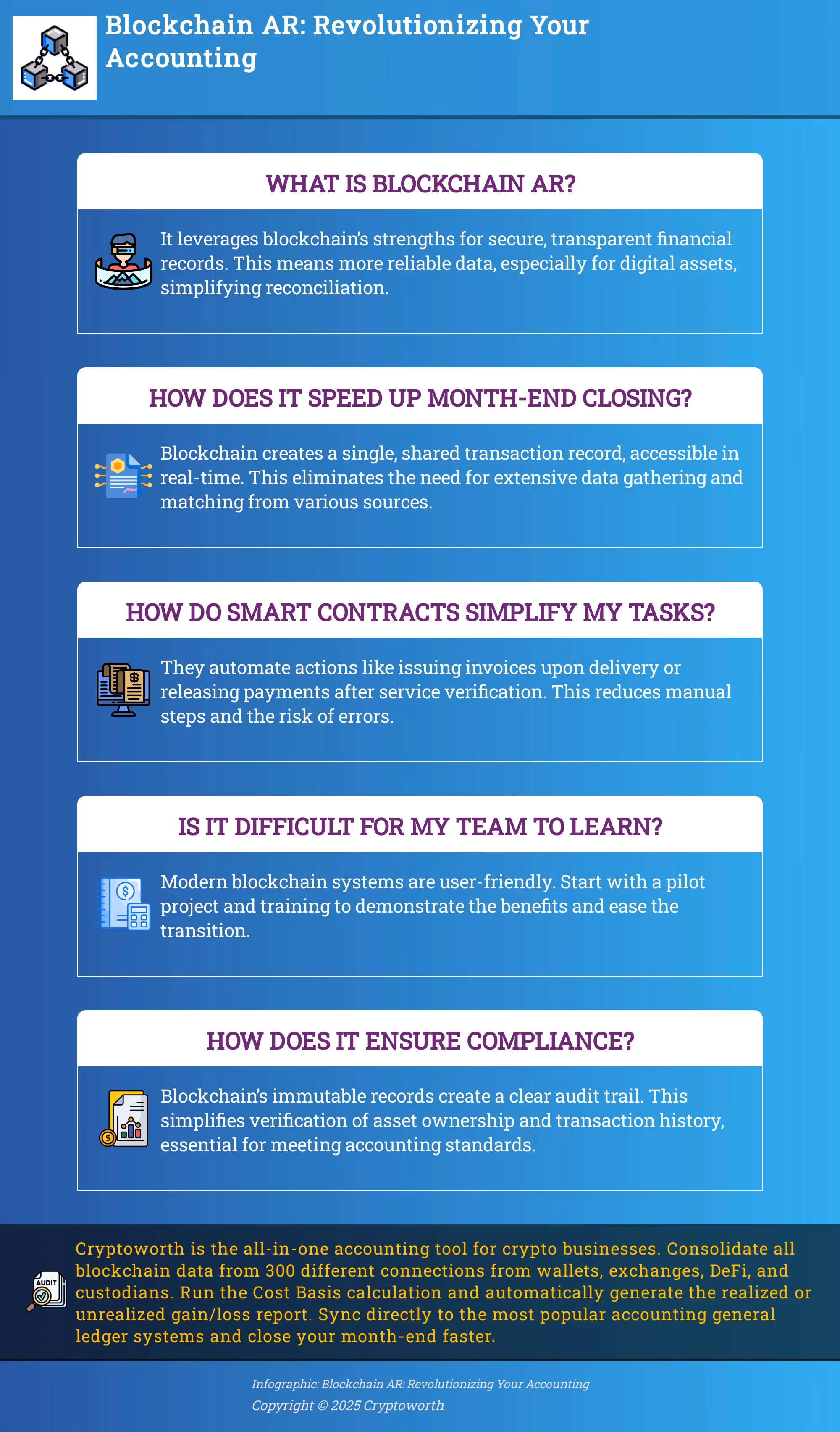 Blockchain AR: Revolutionizing Your Accounting Infographic explaining the benefits of blockchain AR for accounting professionals