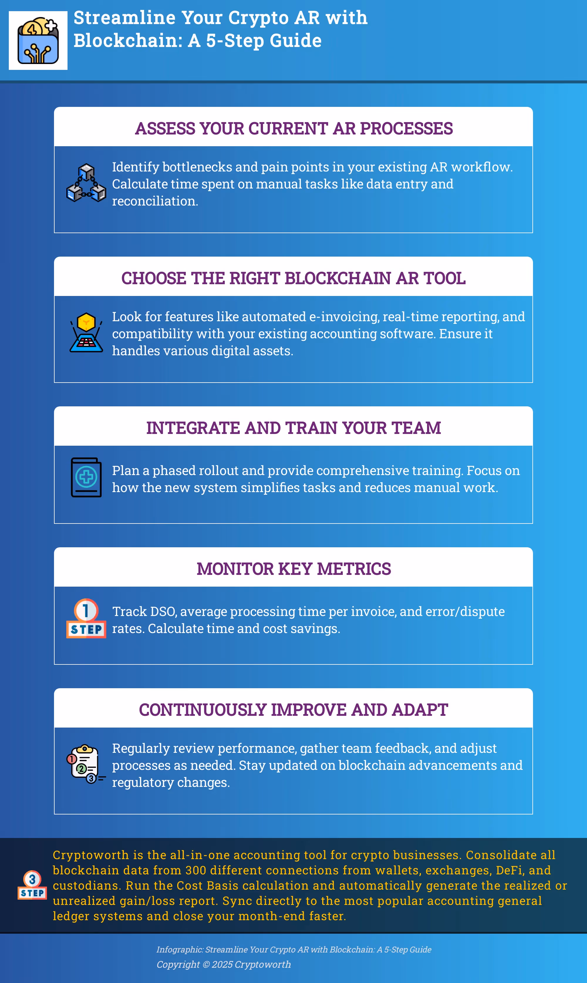 Streamline Your Crypto AR with Blockchain: A 5-Step Guide Infographic depicting 5 steps to implement blockchain AR for crypto businesses
