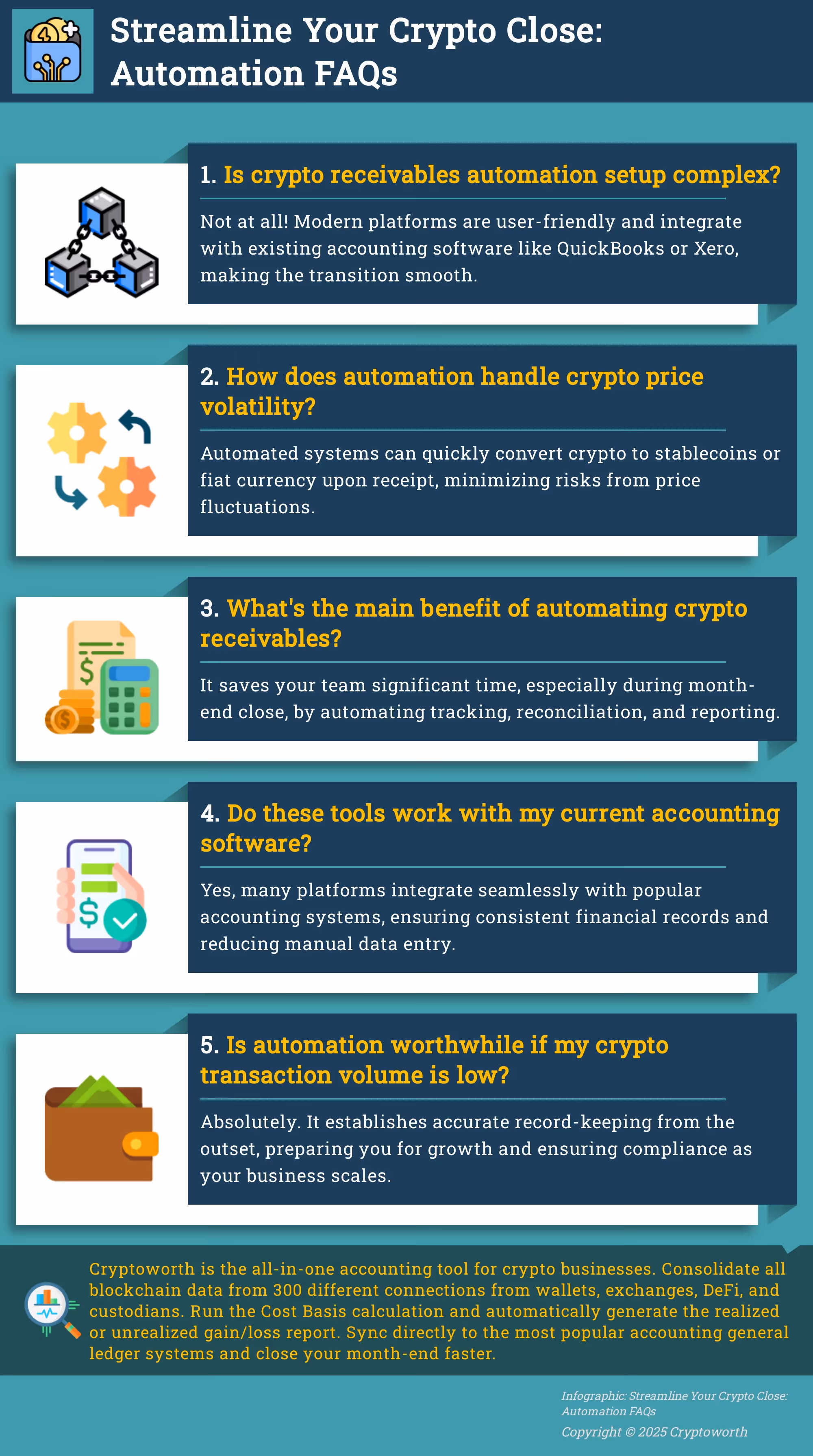Infographic addressing common questions about automating crypto receivables