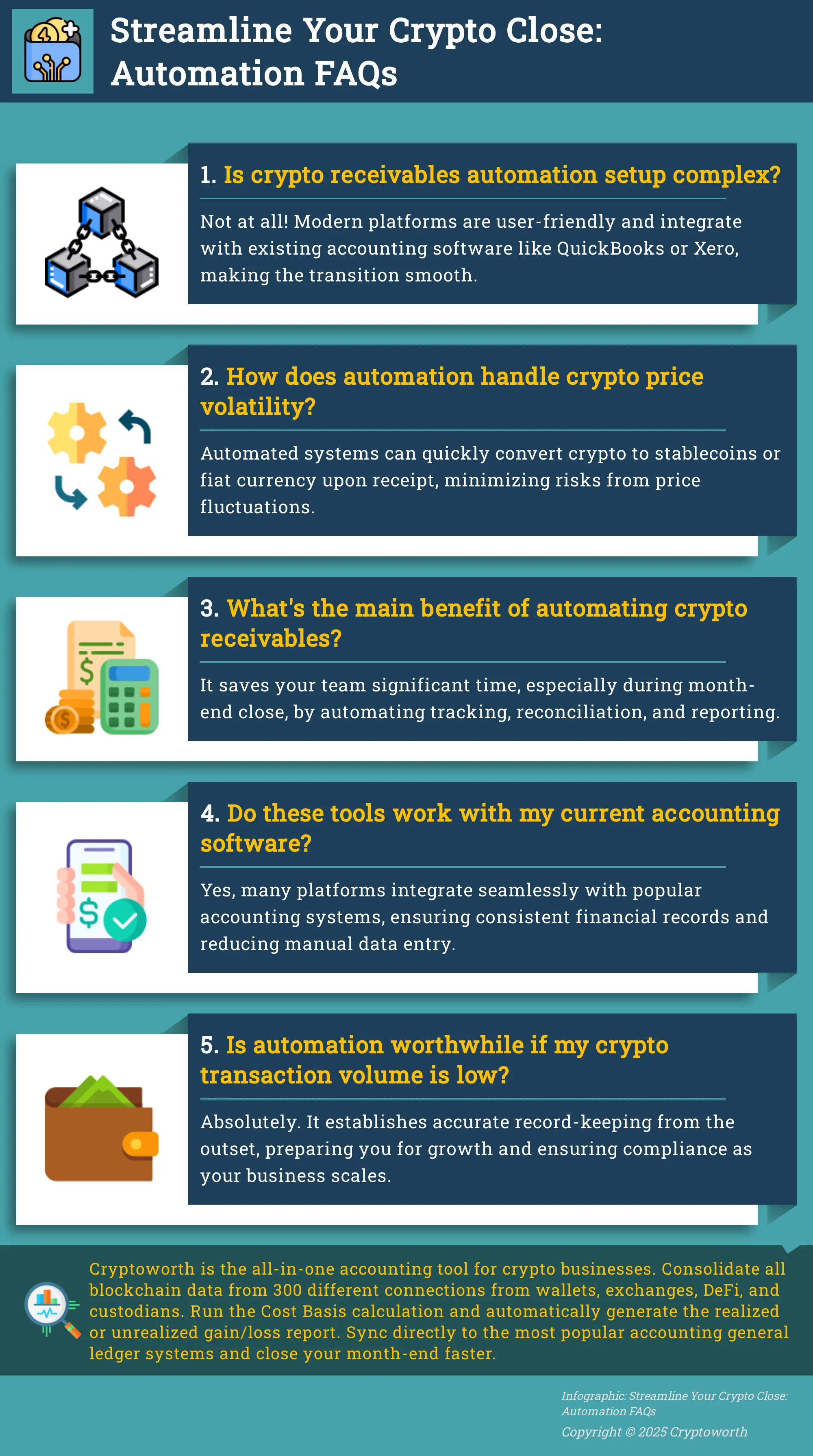 Infographic addressing common questions about automating crypto receivables
