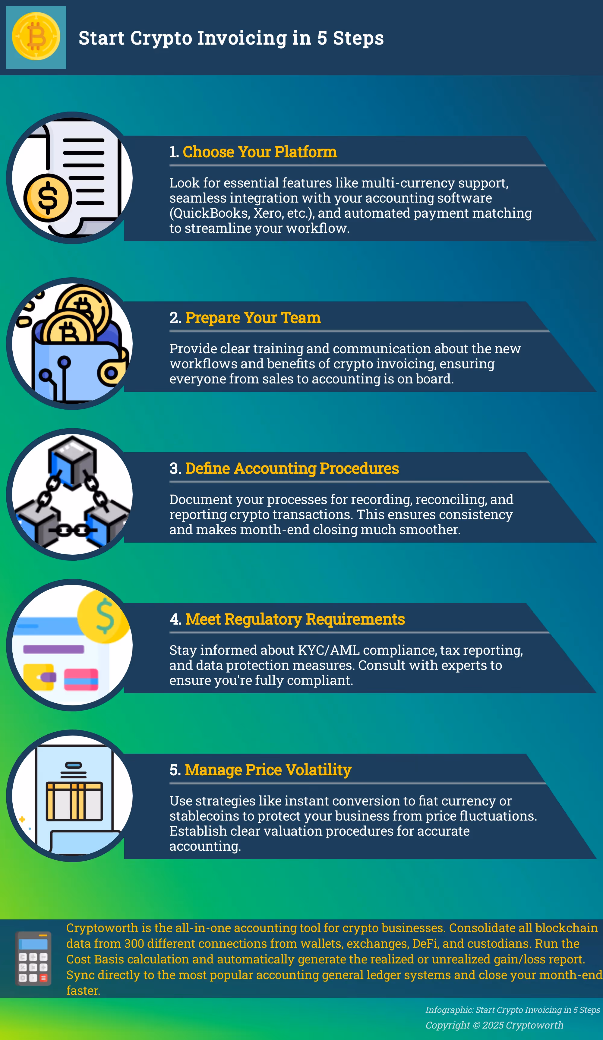 Infographic: 5 Steps to Start Crypto Invoicing