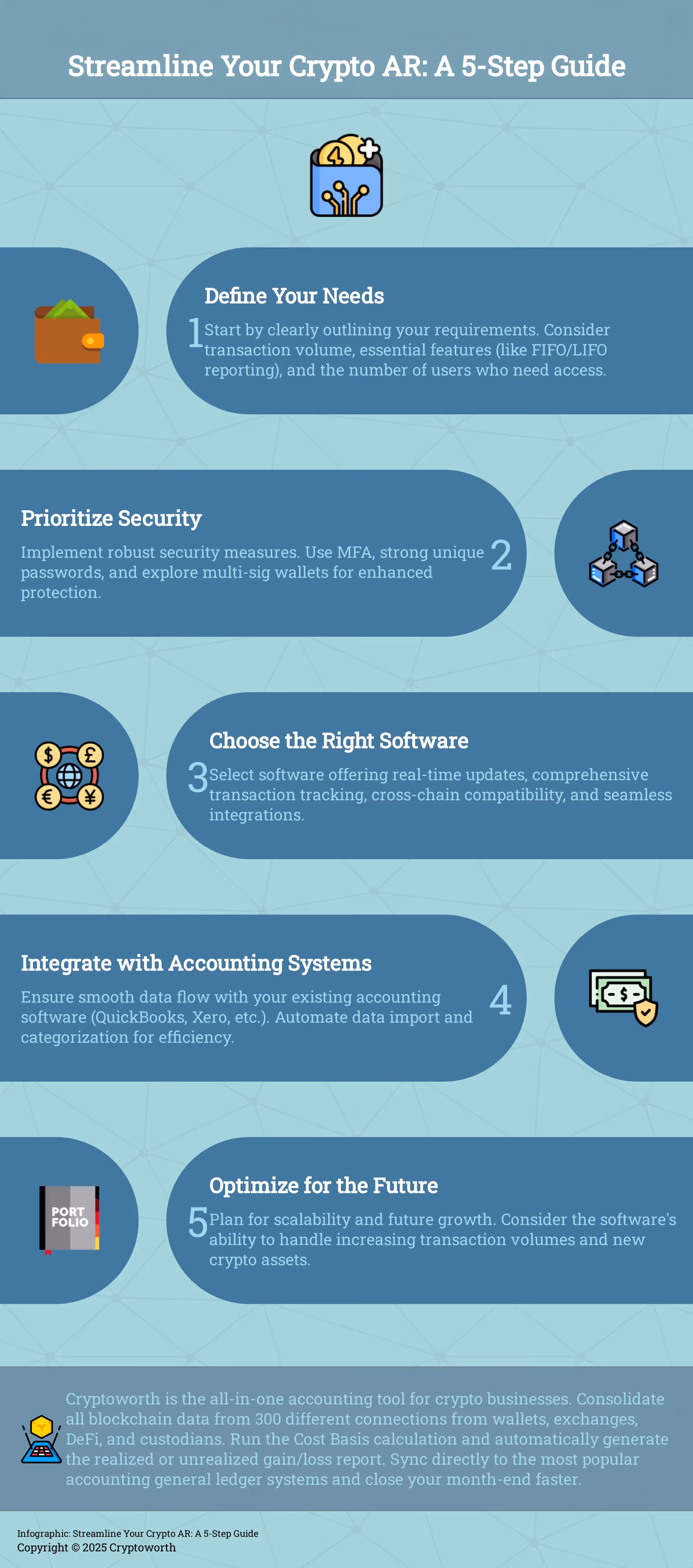 Streamline Your Crypto AR: A 5-Step Guide A 5-step infographic guiding users through the process of streamlining crypto accounts receivable with multi-wallet tracking.