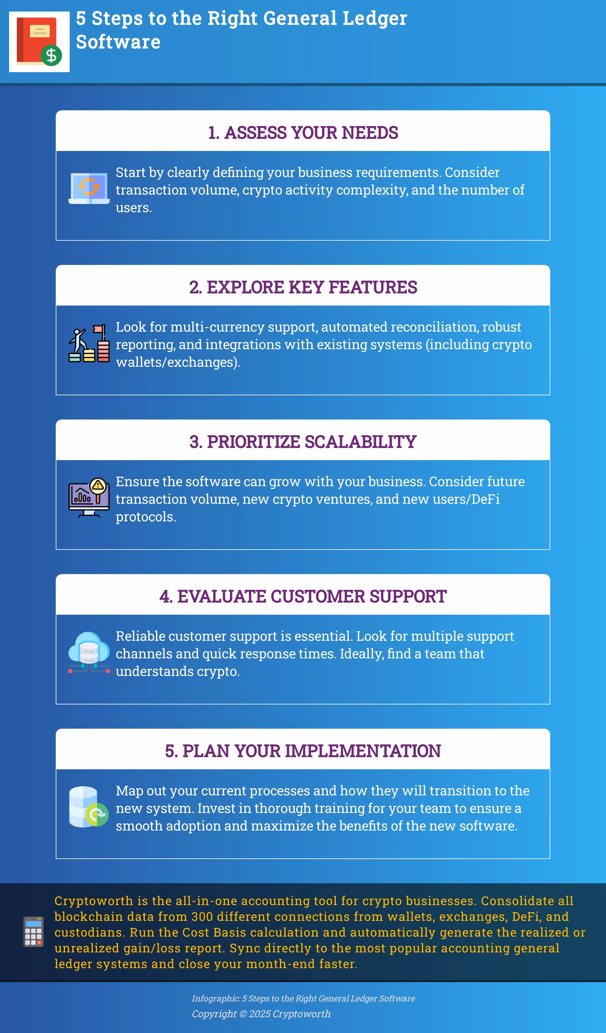 5 Steps to the Right General Ledger Software Infographic: 5 Steps to Choosing the Right General Ledger Software