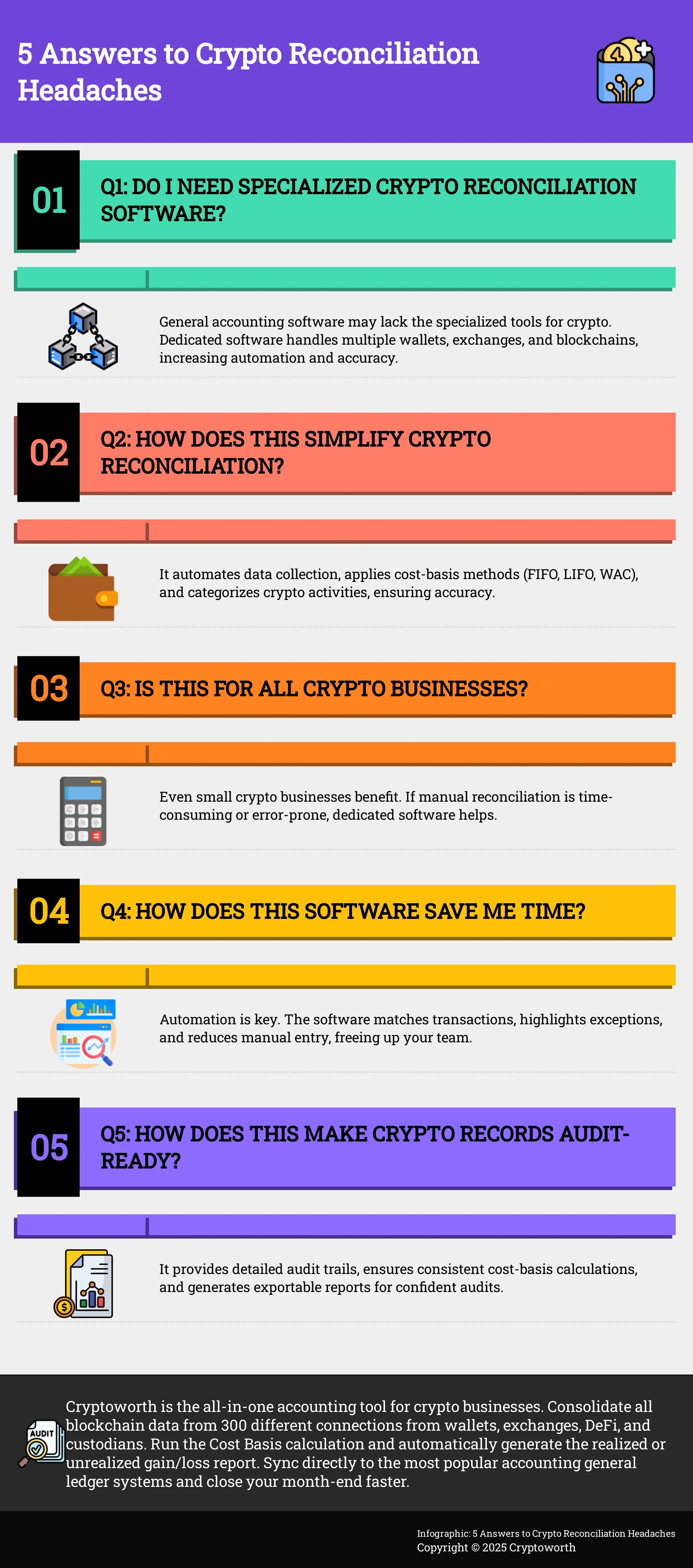 5 Answers to Crypto Reconciliation Headaches Infographic: 5 Answers to Crypto Reconciliation Headaches