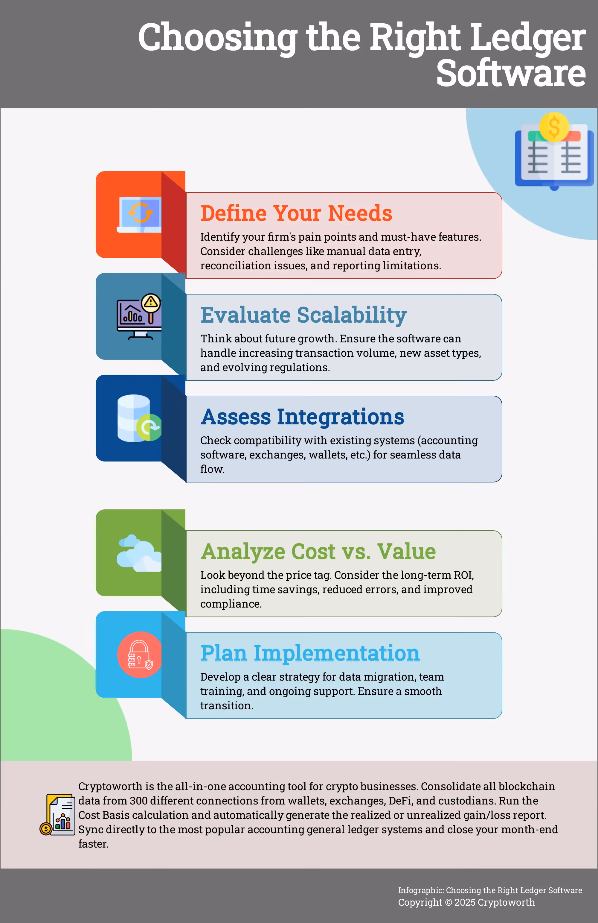Choosing the Right Ledger Software A 5-step guide to selecting ledger accounting software for your business.